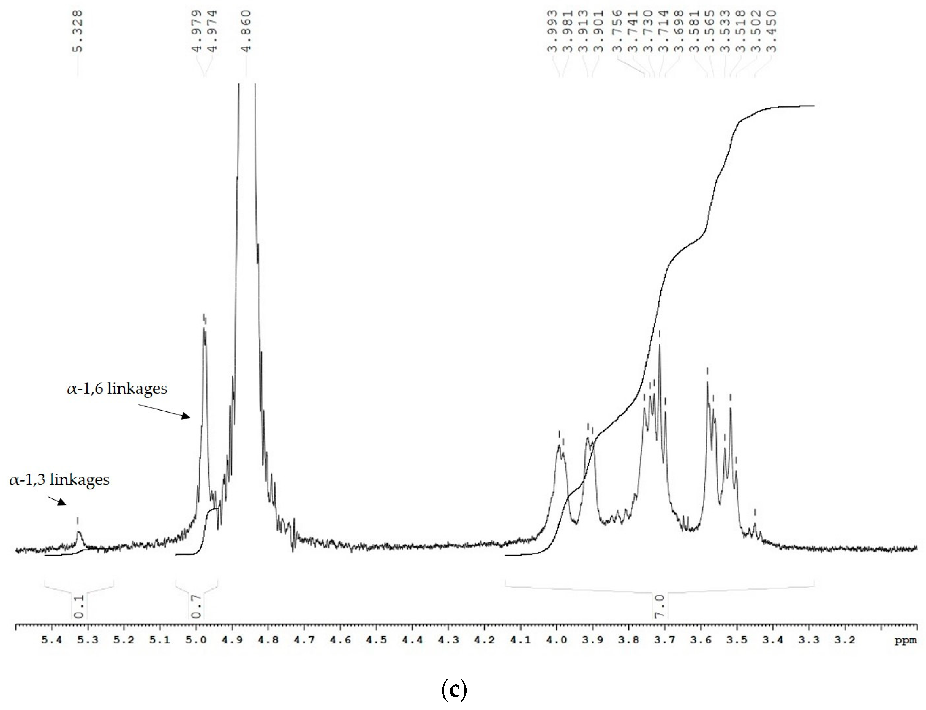 Catalysts 13 01455 g004b Catalysts 13 01455 g004b