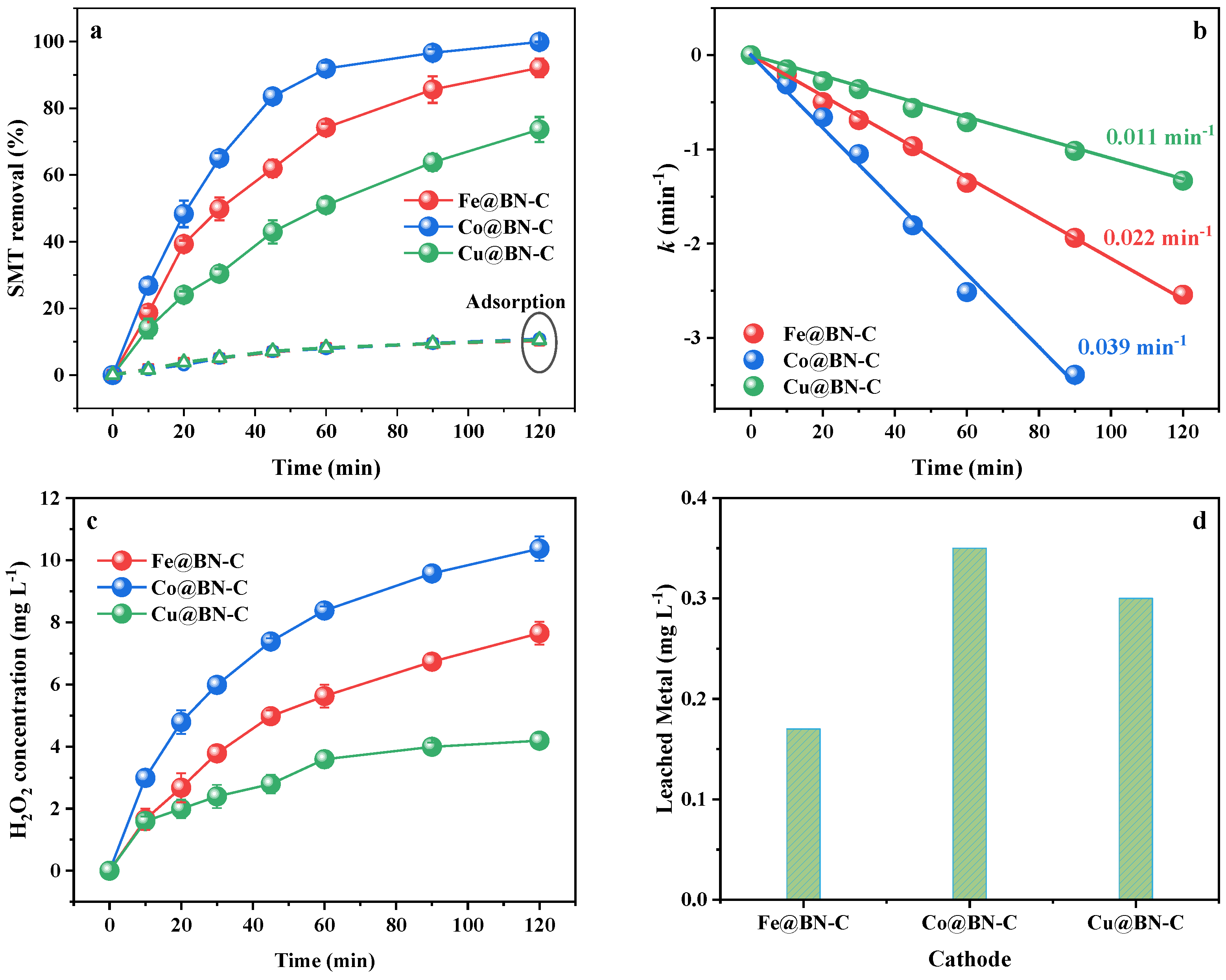 Catalysts 13 01459 g003