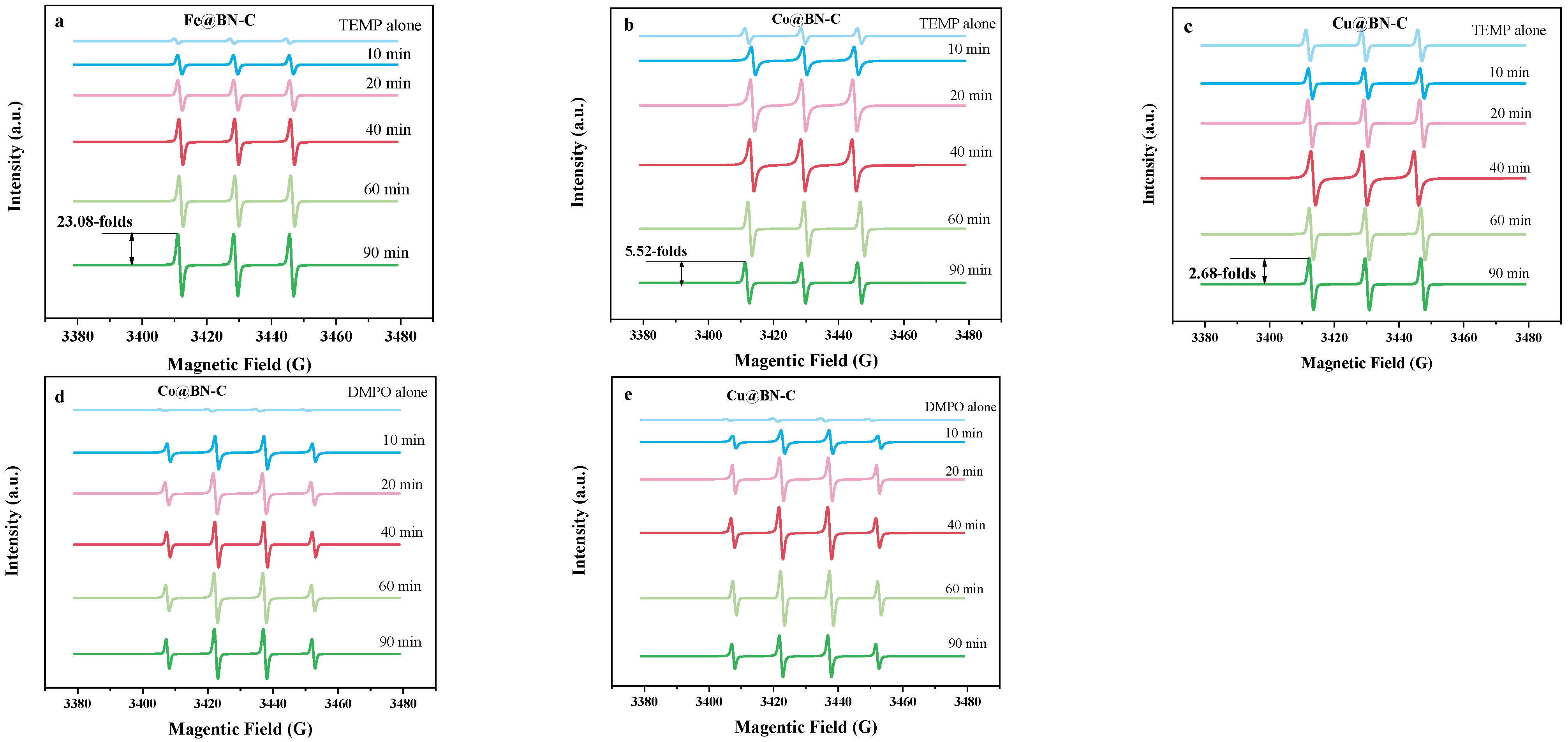 Catalysts 13 01459 g006