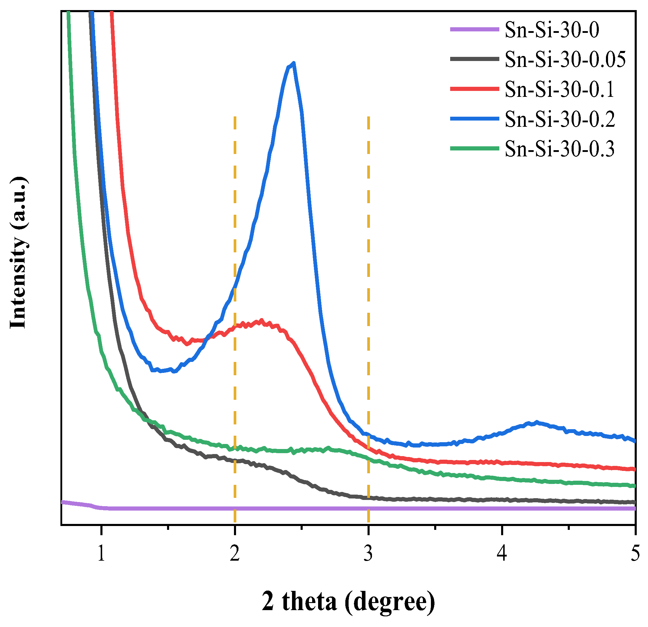 Catalysts 13 01460 g001