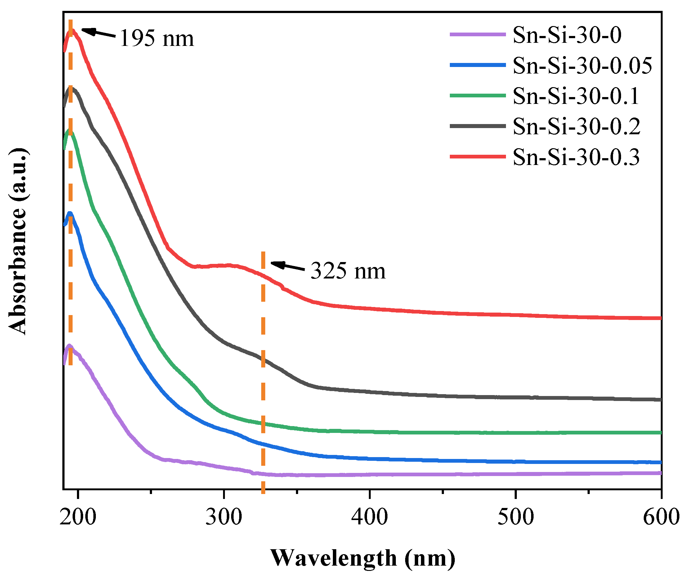 Catalysts 13 01460 g004