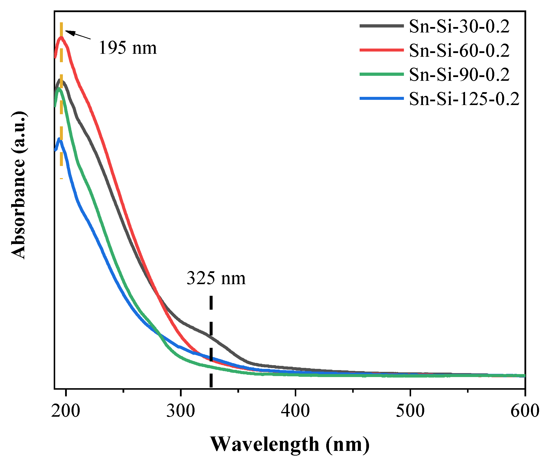 Catalysts 13 01460 g005