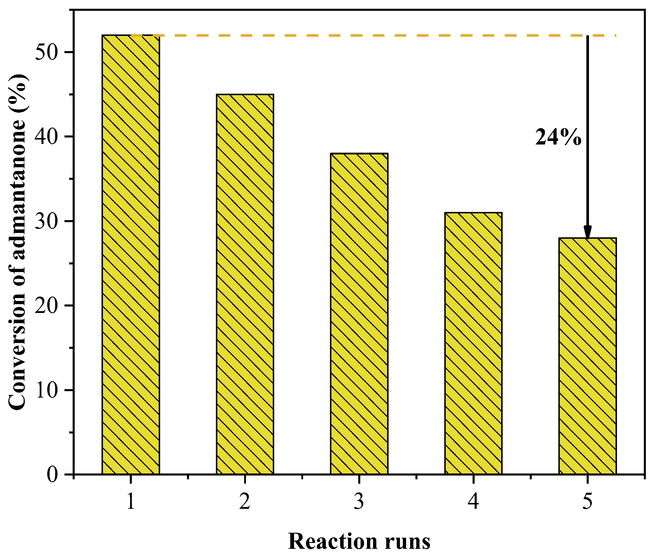 Catalysts 13 01460 g008