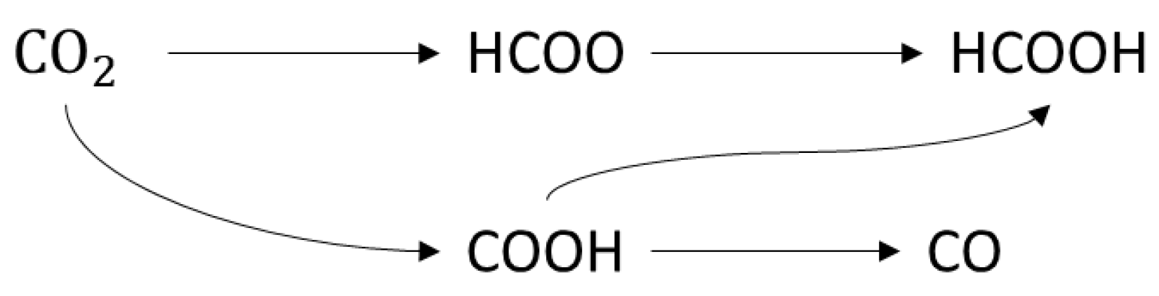 Catalysts 13 01470 g001
