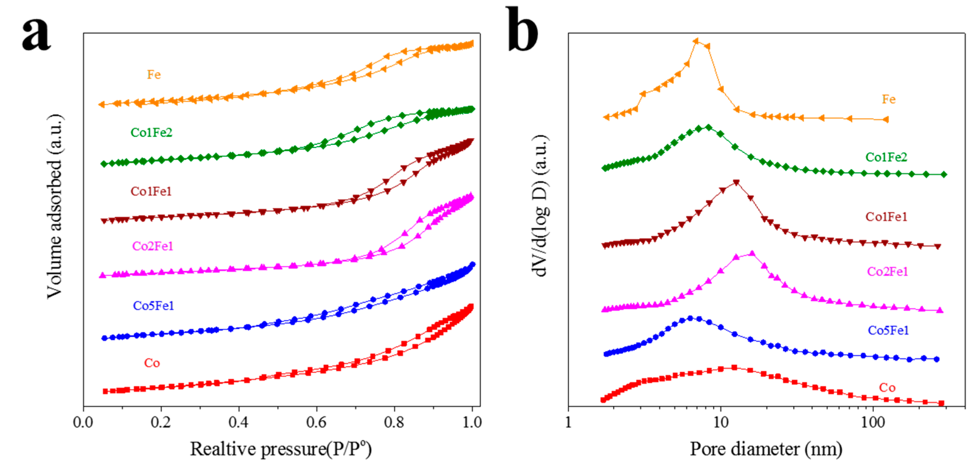 Catalysts 13 01472 g001