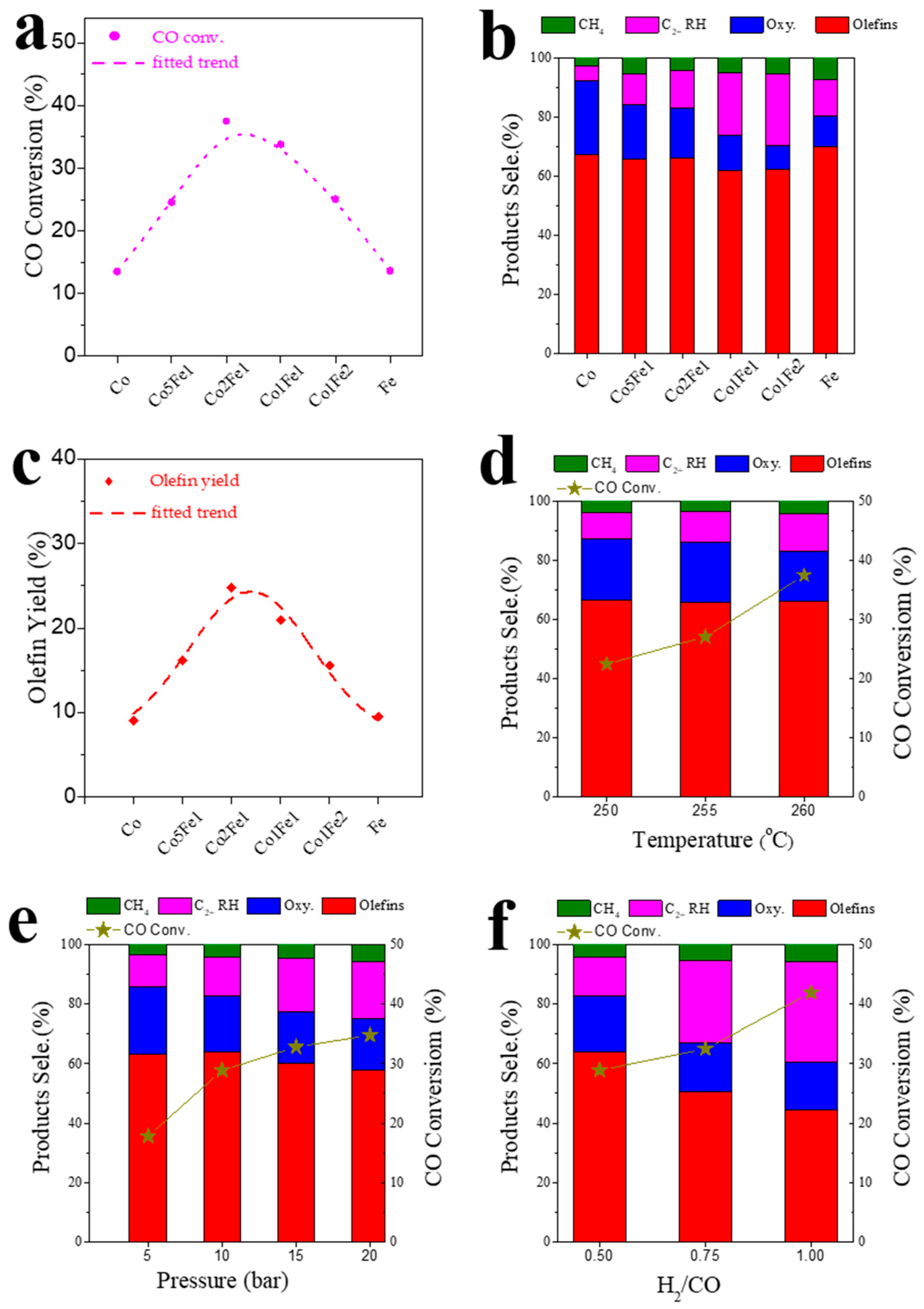 Catalysts 13 01472 g004