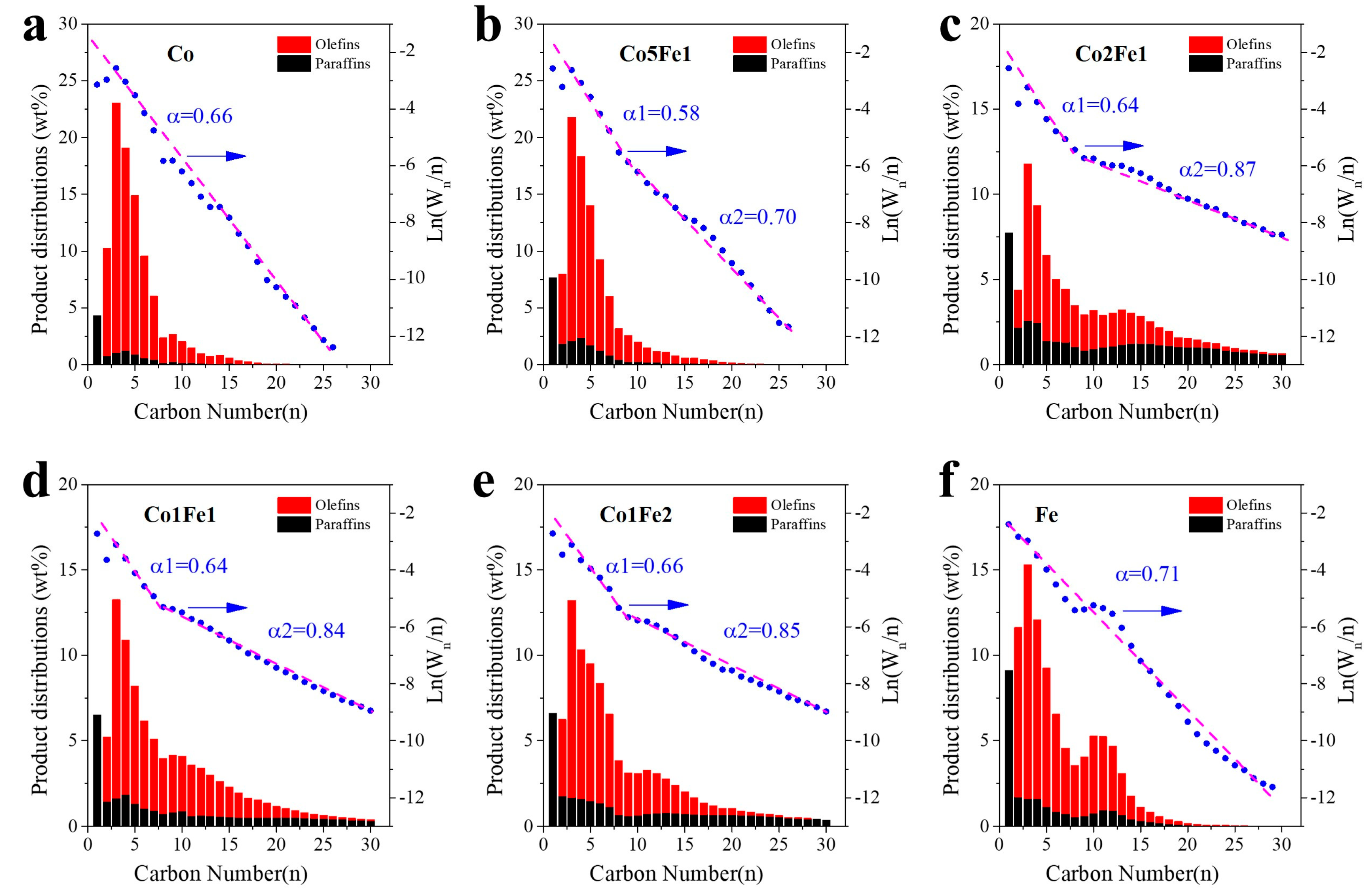 Catalysts 13 01472 g005