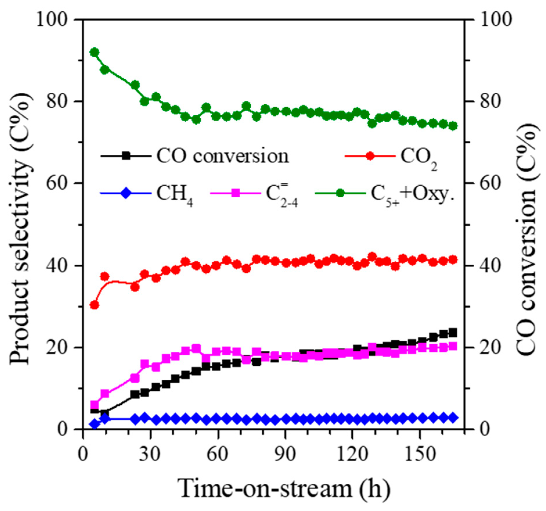 Catalysts 13 01472 g006