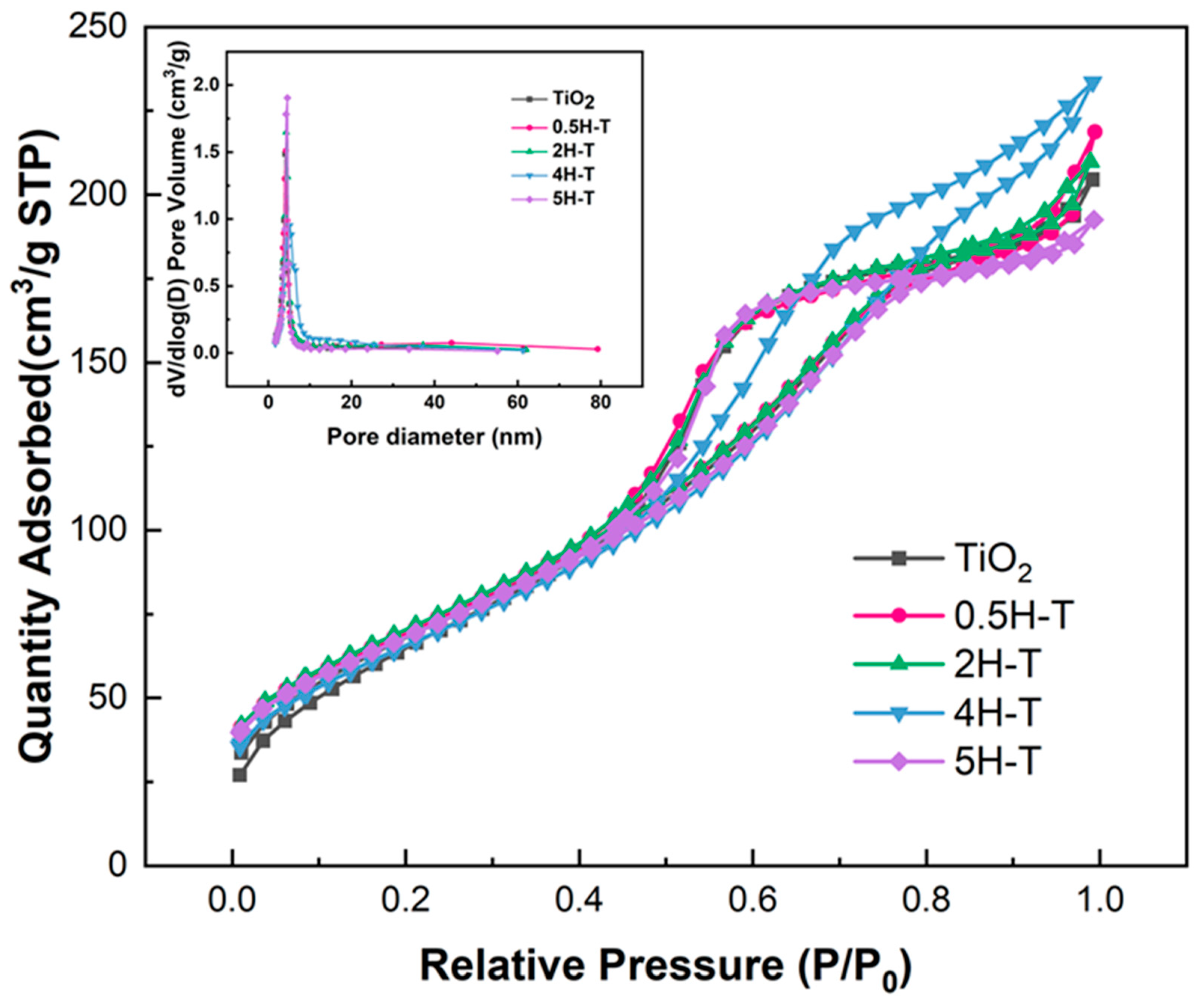 Catalysts 13 01481 g002 Catalysts 13 01481 g002