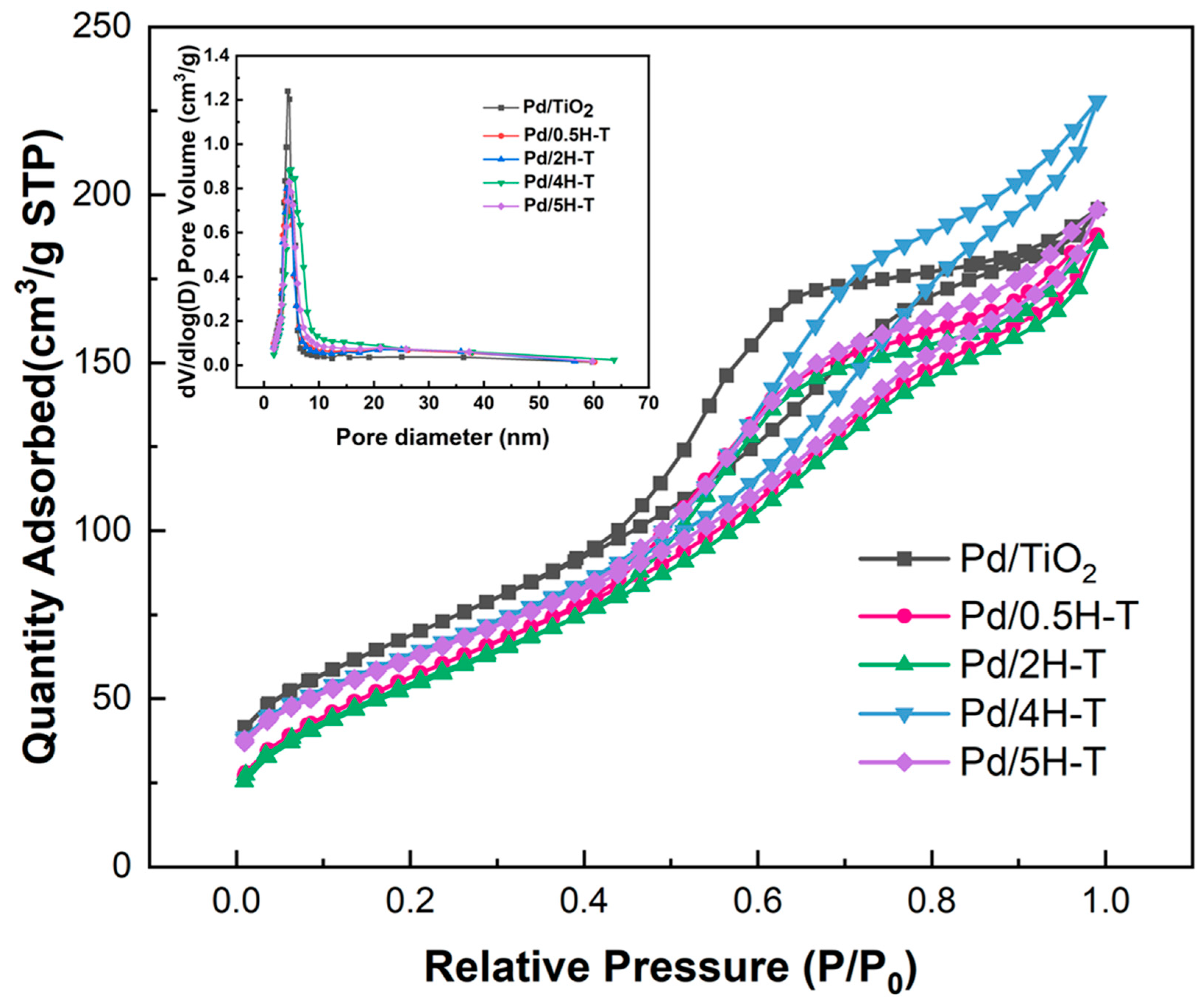 Catalysts 13 01481 g004 Catalysts 13 01481 g004