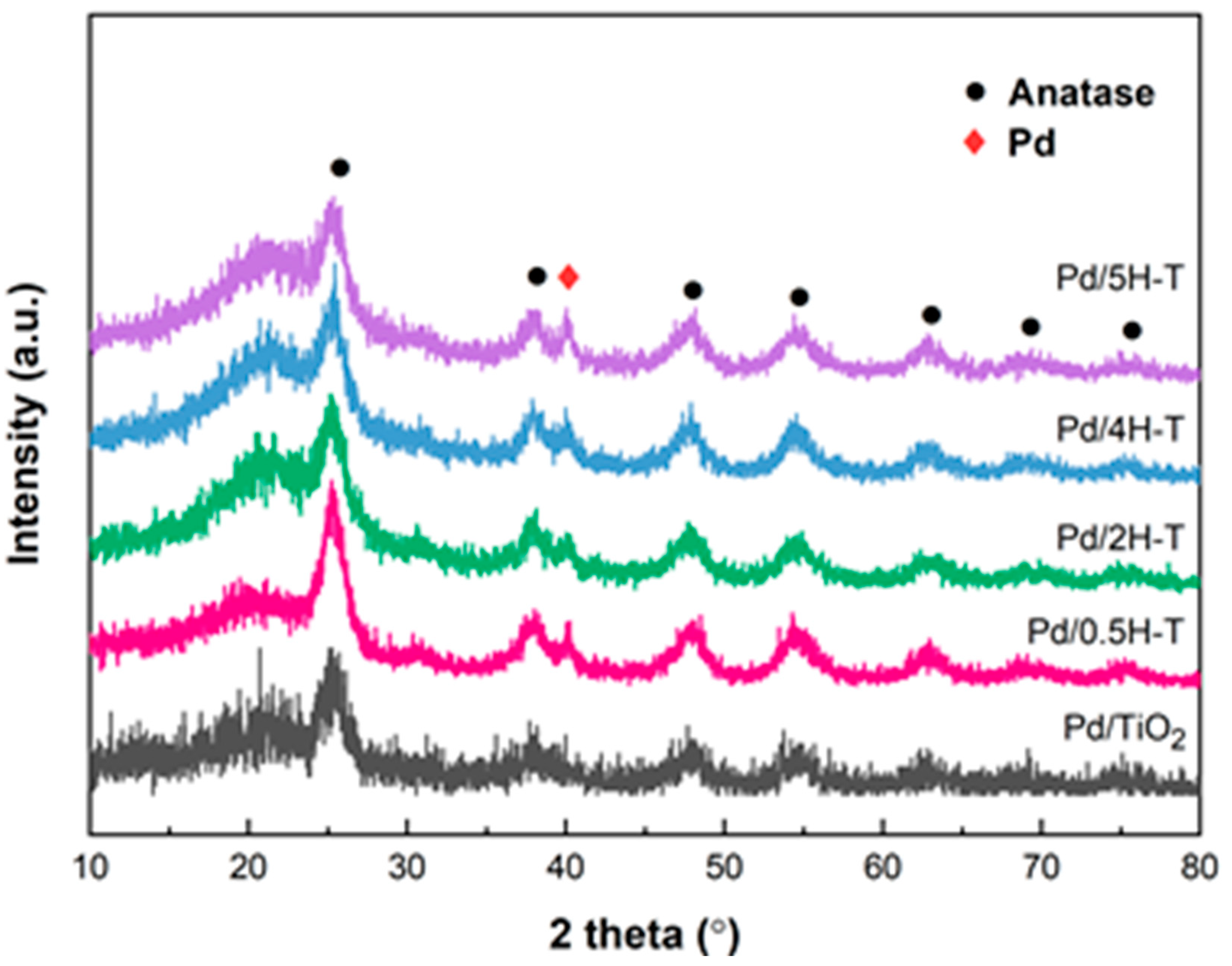 Catalysts 13 01481 g005 Catalysts 13 01481 g005
