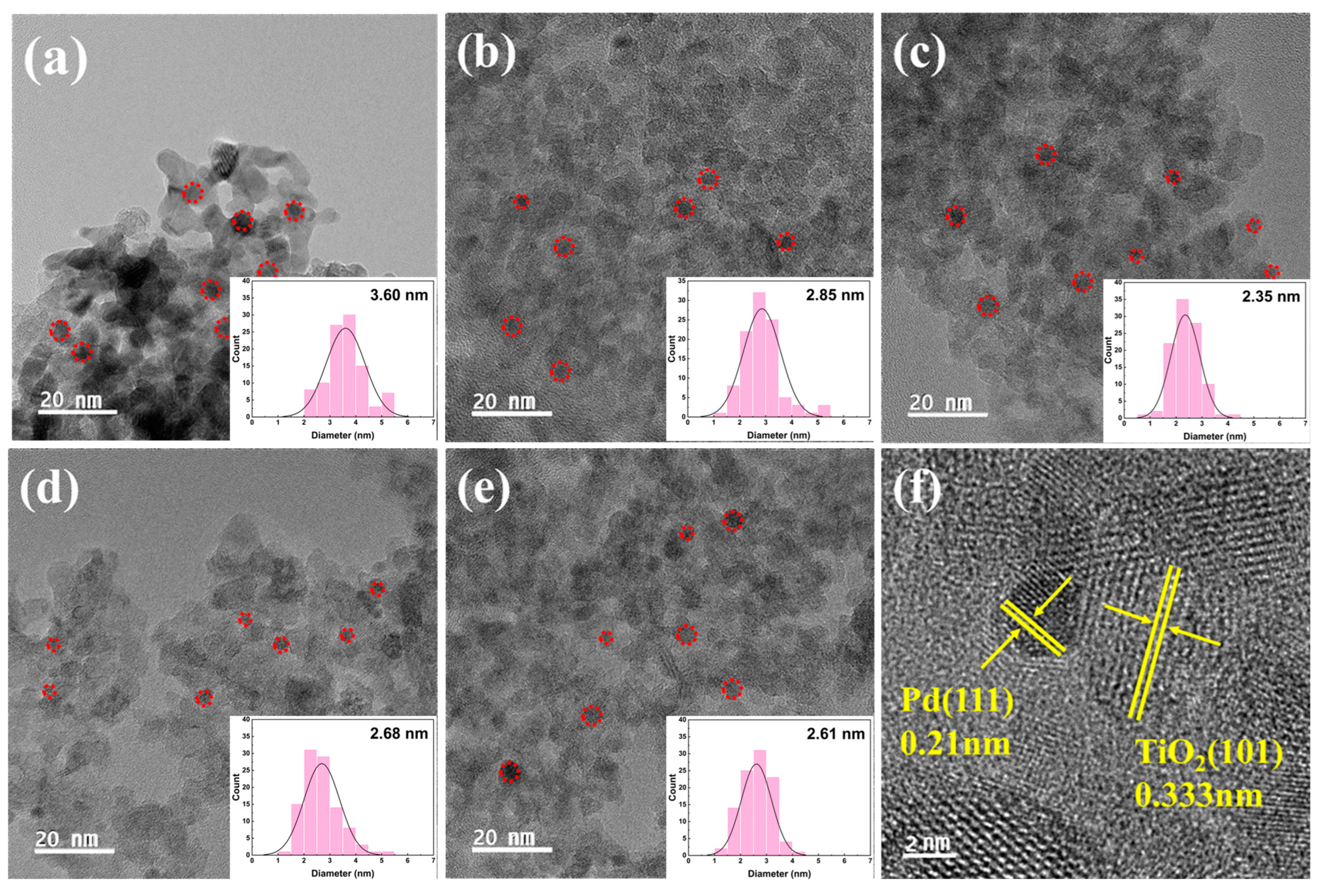 Catalysts 13 01481 g007 Catalysts 13 01481 g007