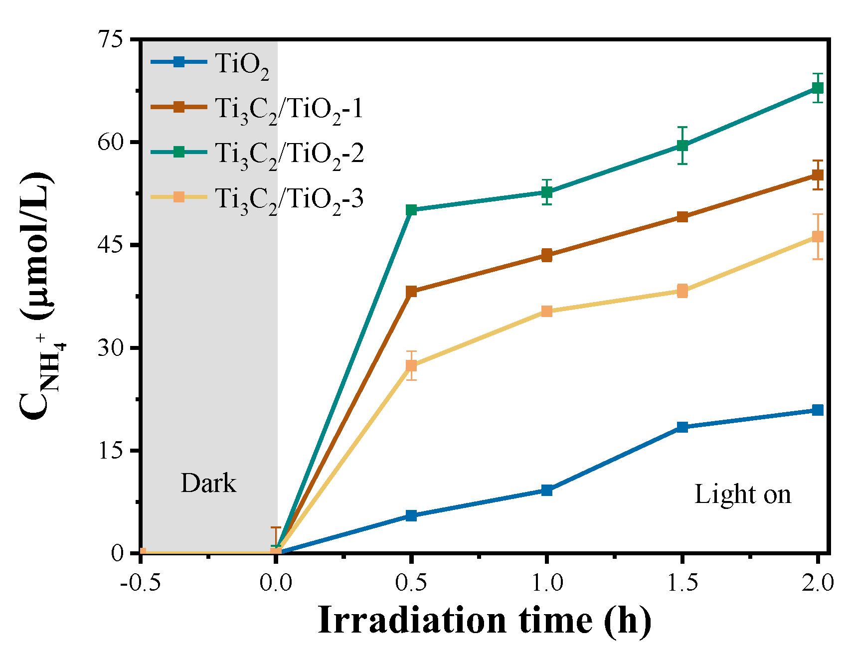 Catalysts 13 01487 g004