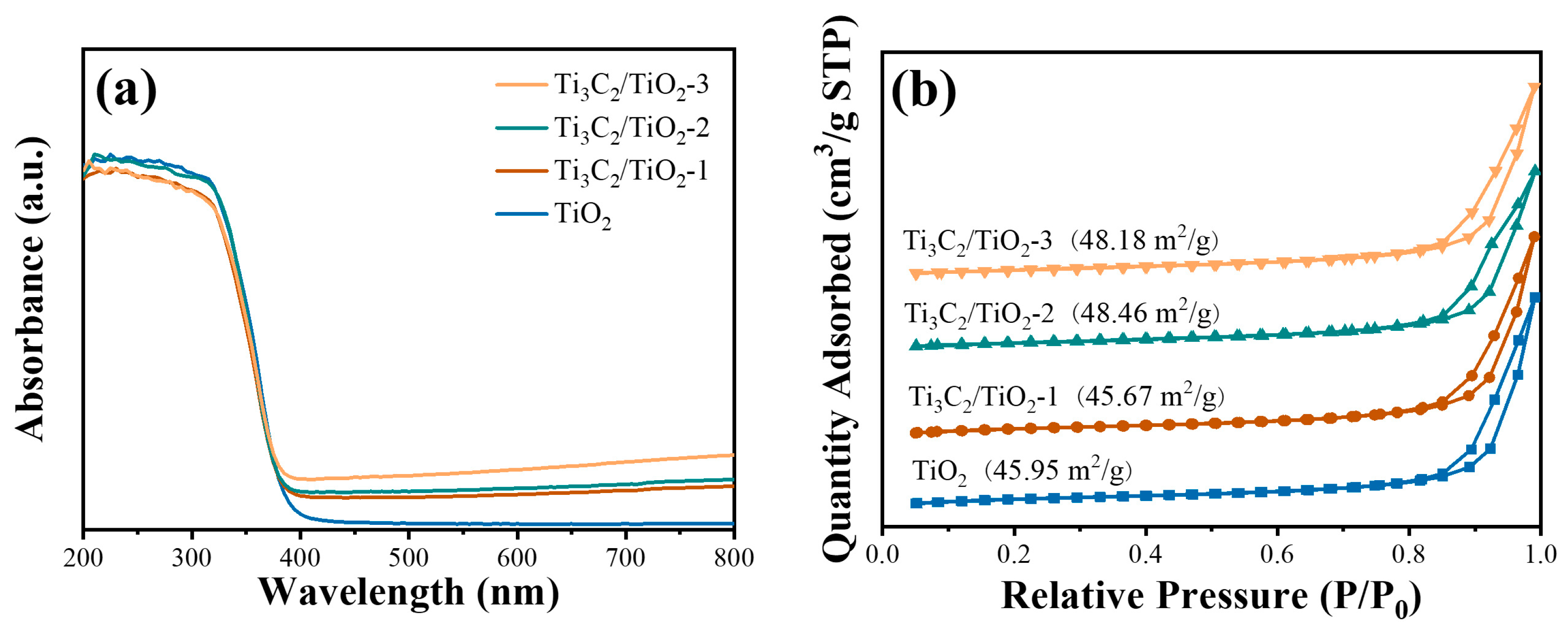 Catalysts 13 01487 g005