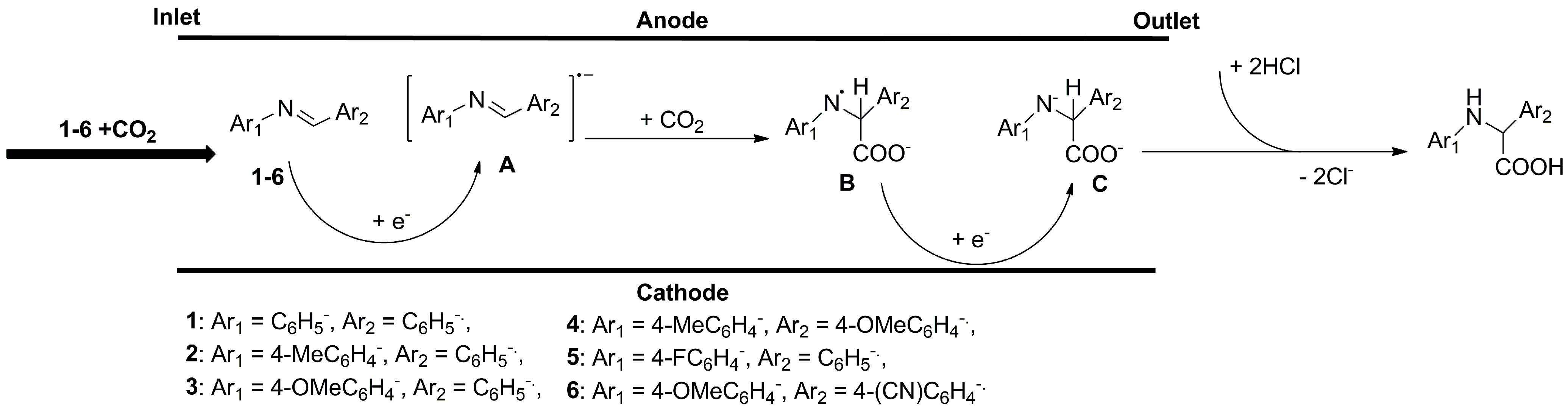 Catalysts 13 01489 sch025