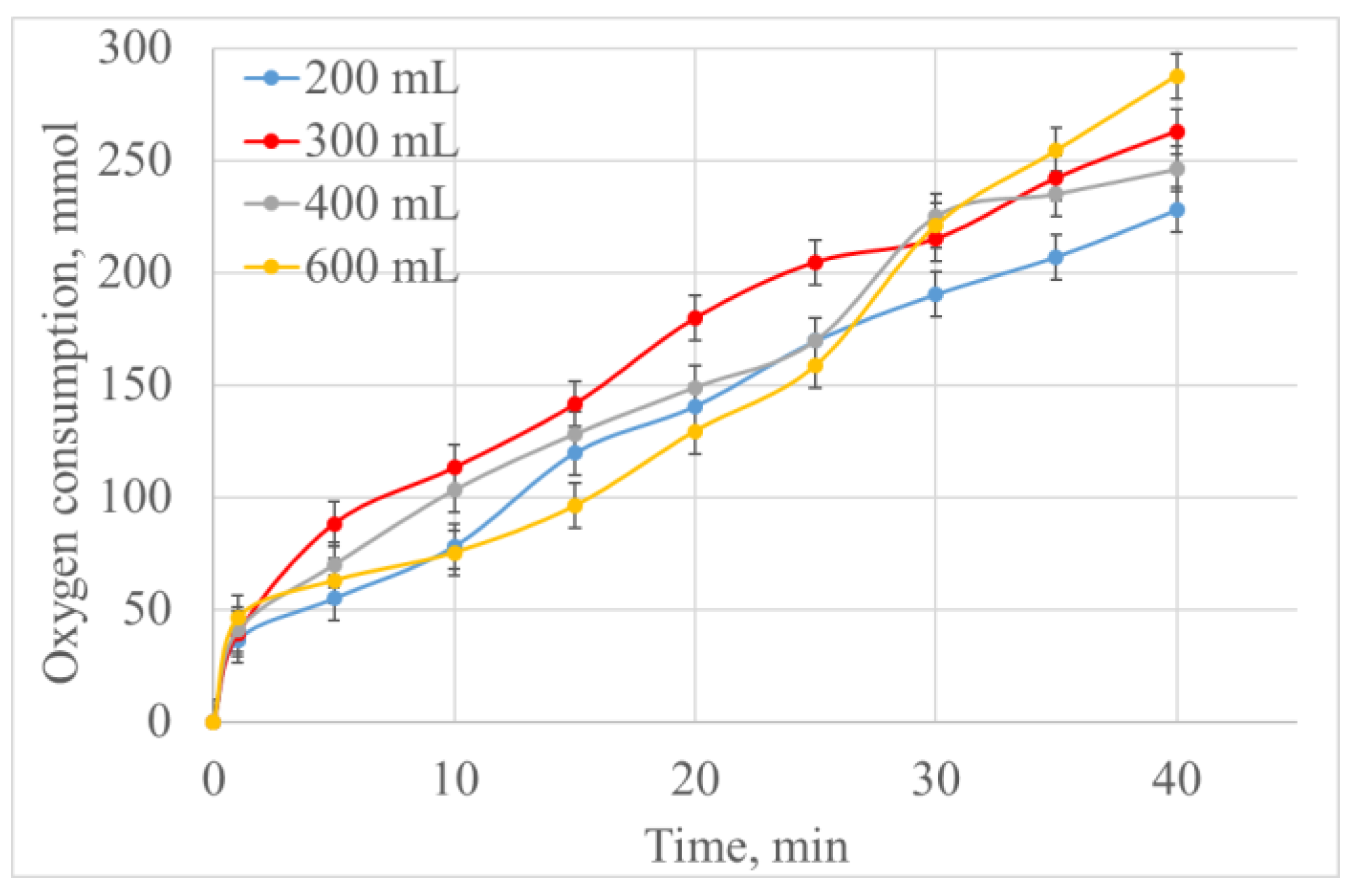 Catalysts 13 01490 g004