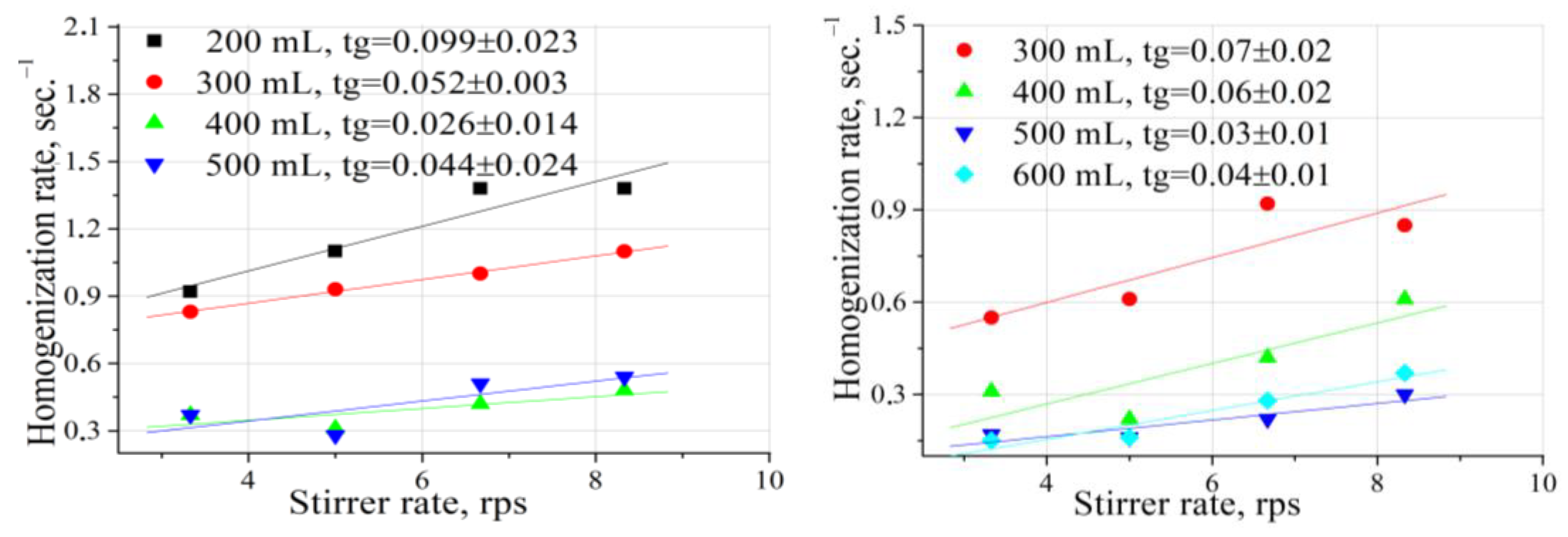 Catalysts 13 01490 g007