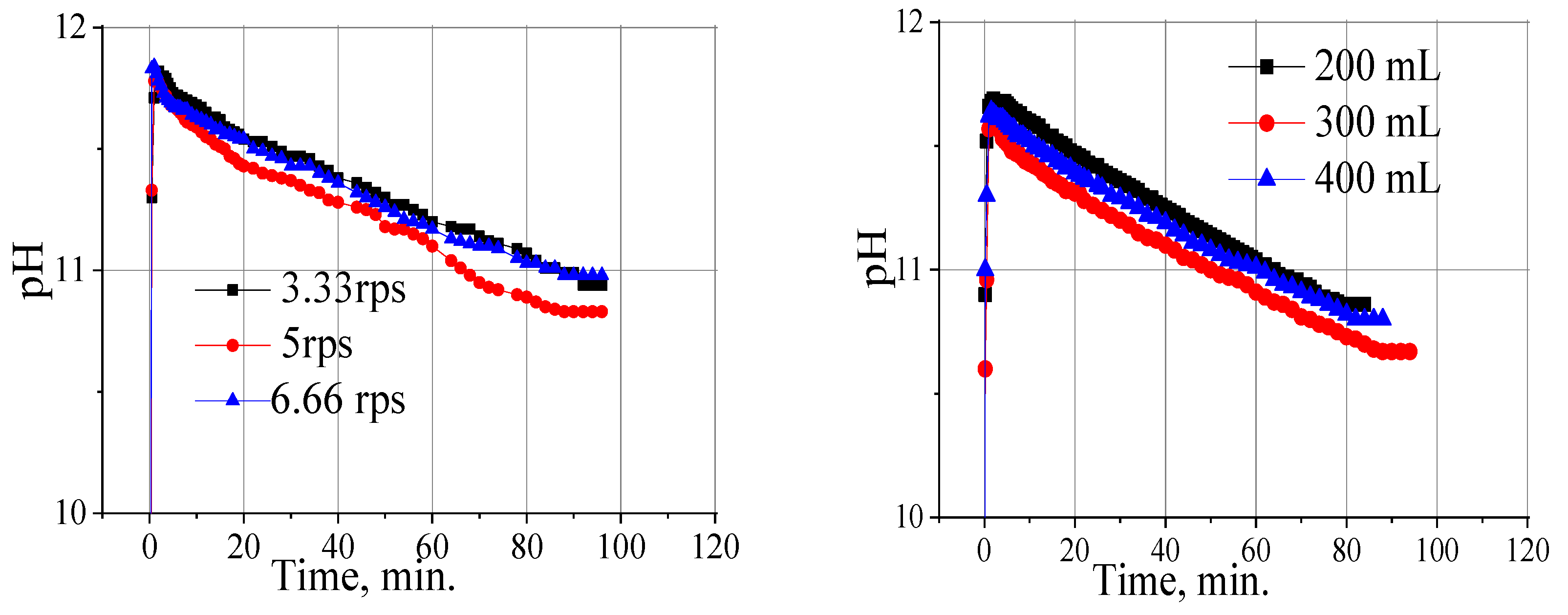 Catalysts 13 01490 g008