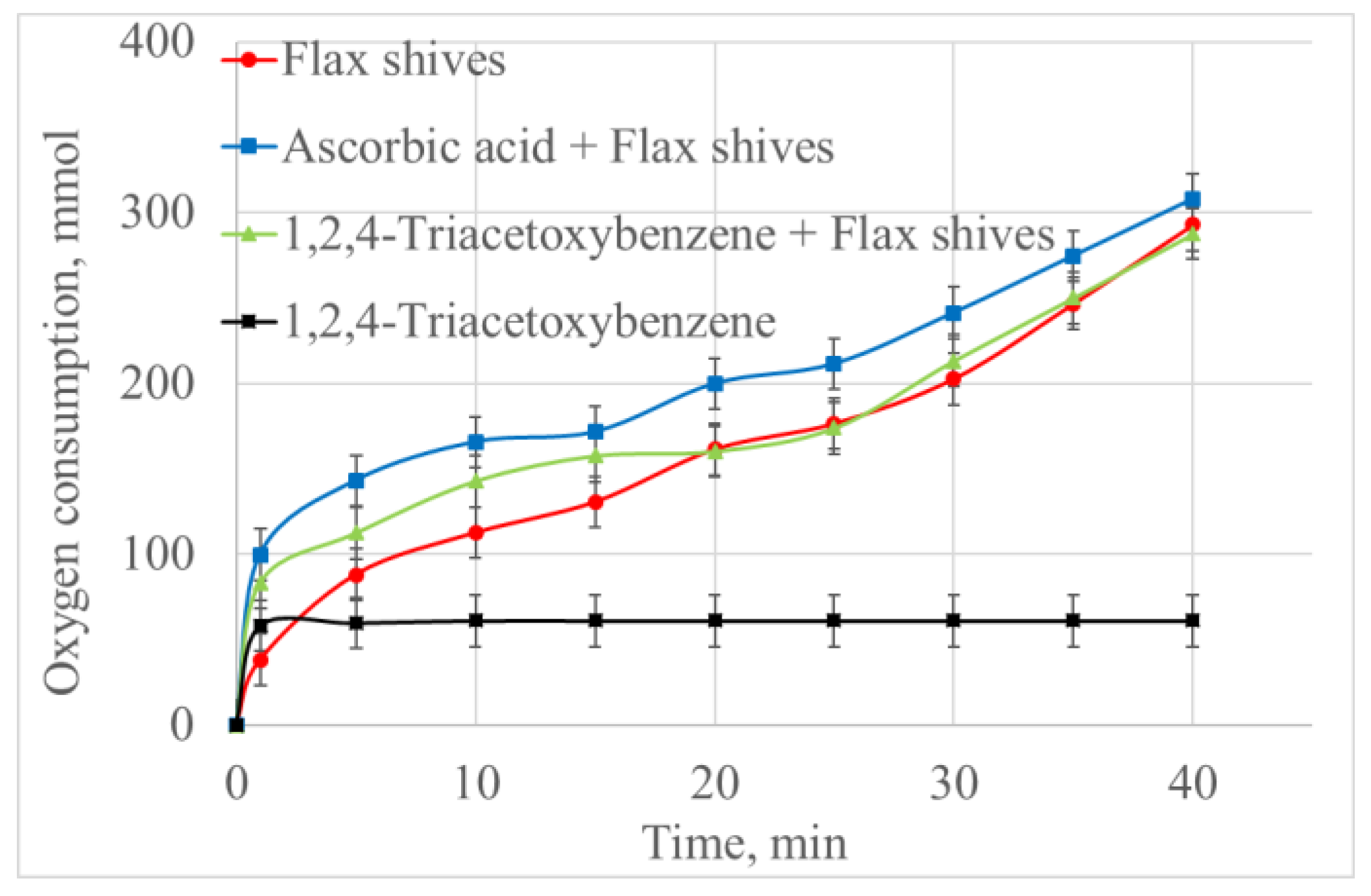 Catalysts 13 01490 g009