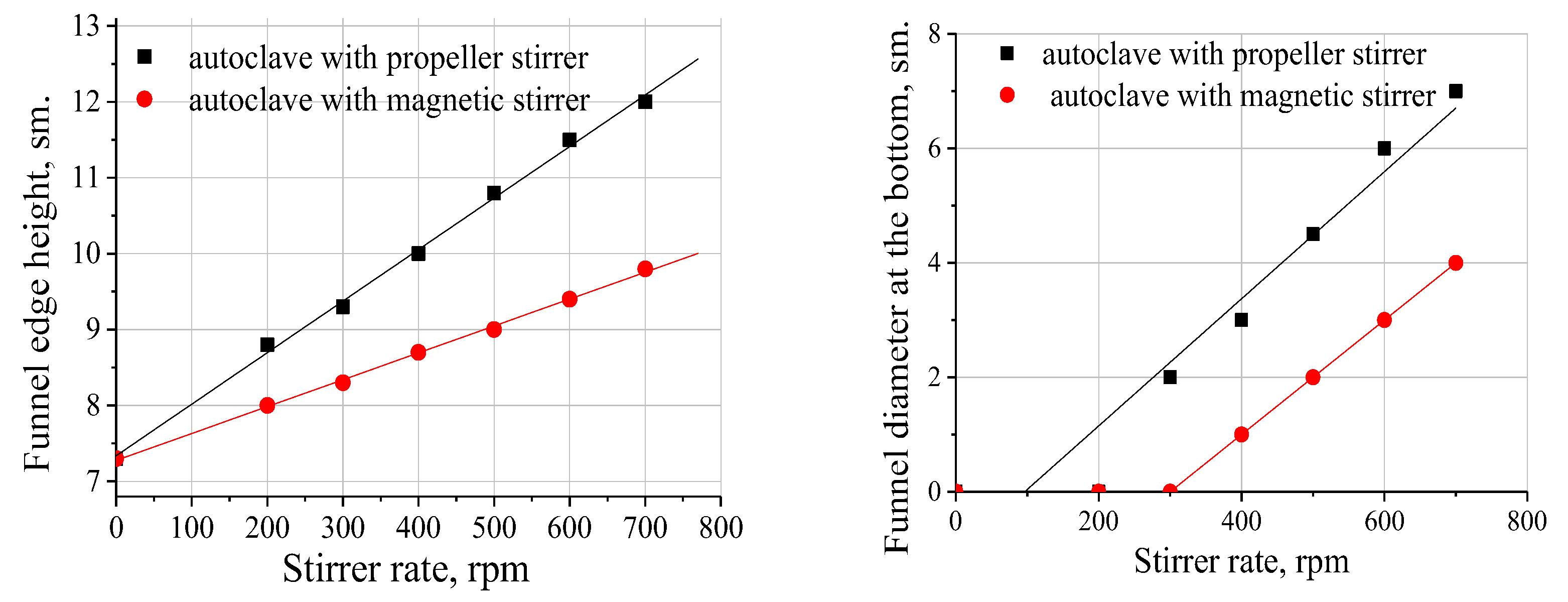 Catalysts 13 01490 g010