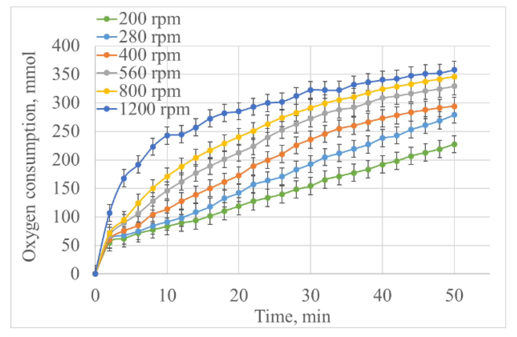 Catalysts 13 01490 g011