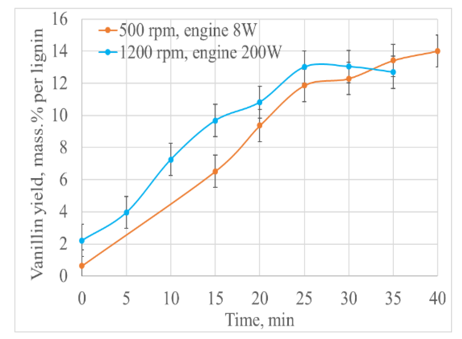 Catalysts 13 01490 g012