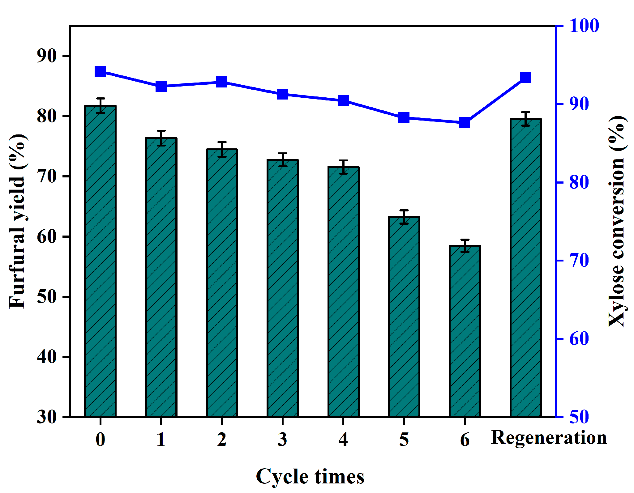 Catalysts 13 01492 g006