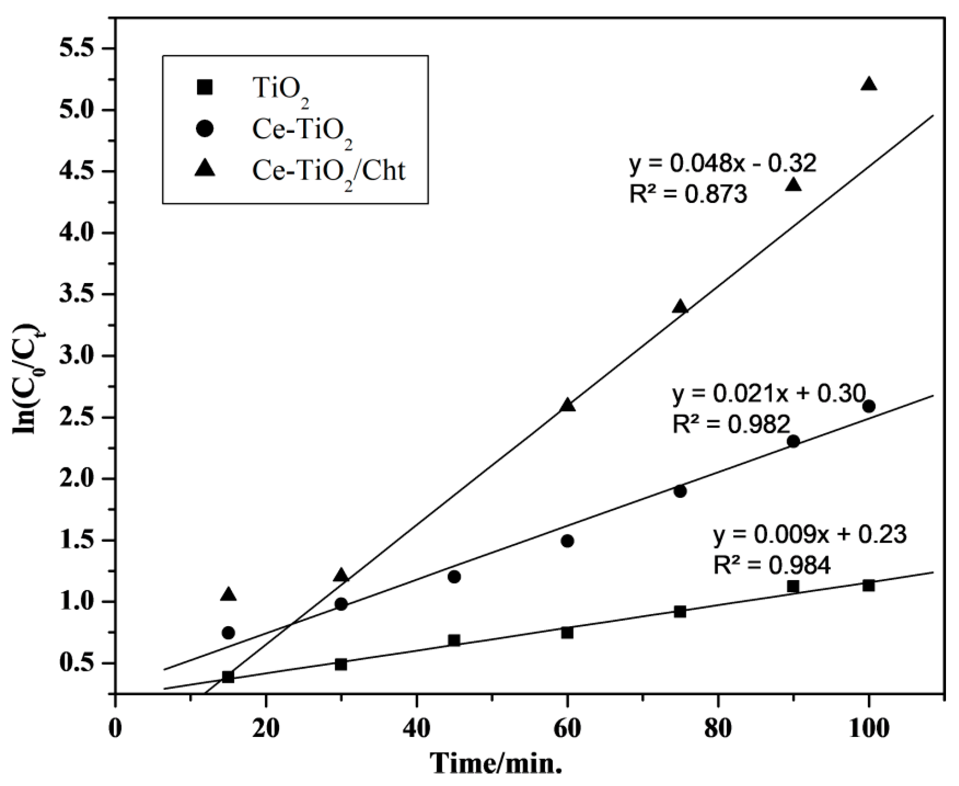 Catalysts 13 01506 g013