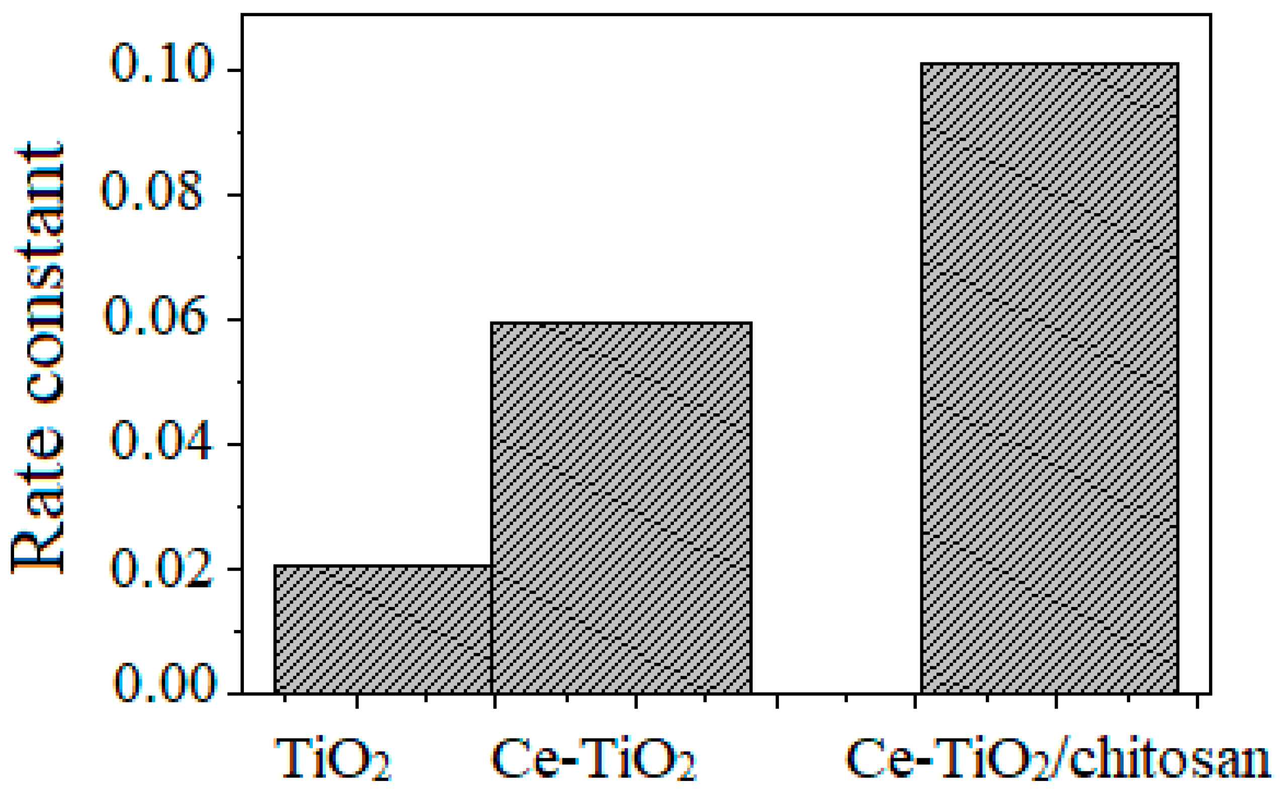 Catalysts 13 01506 g014
