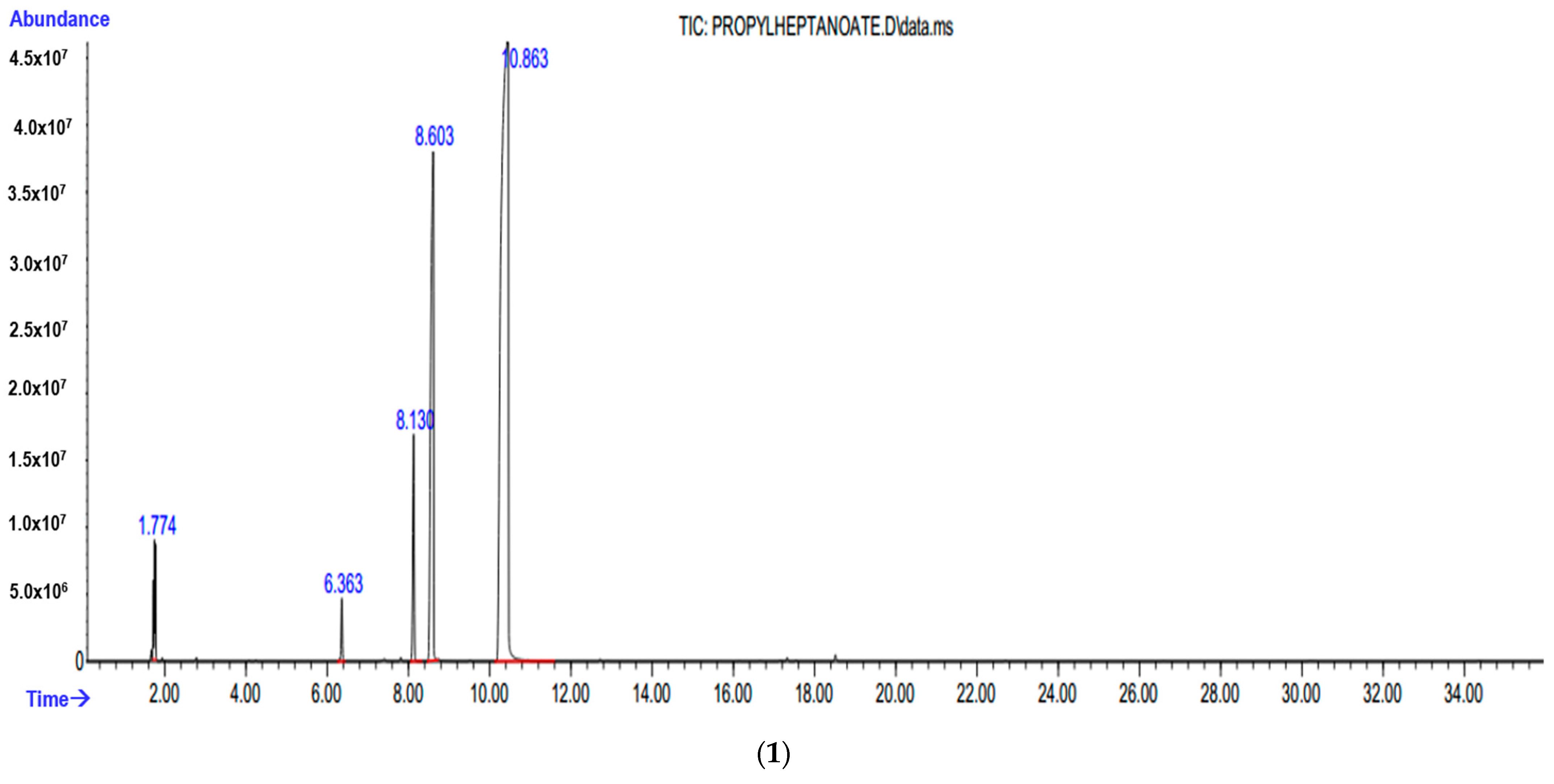 Catalysts 13 01507 g003a