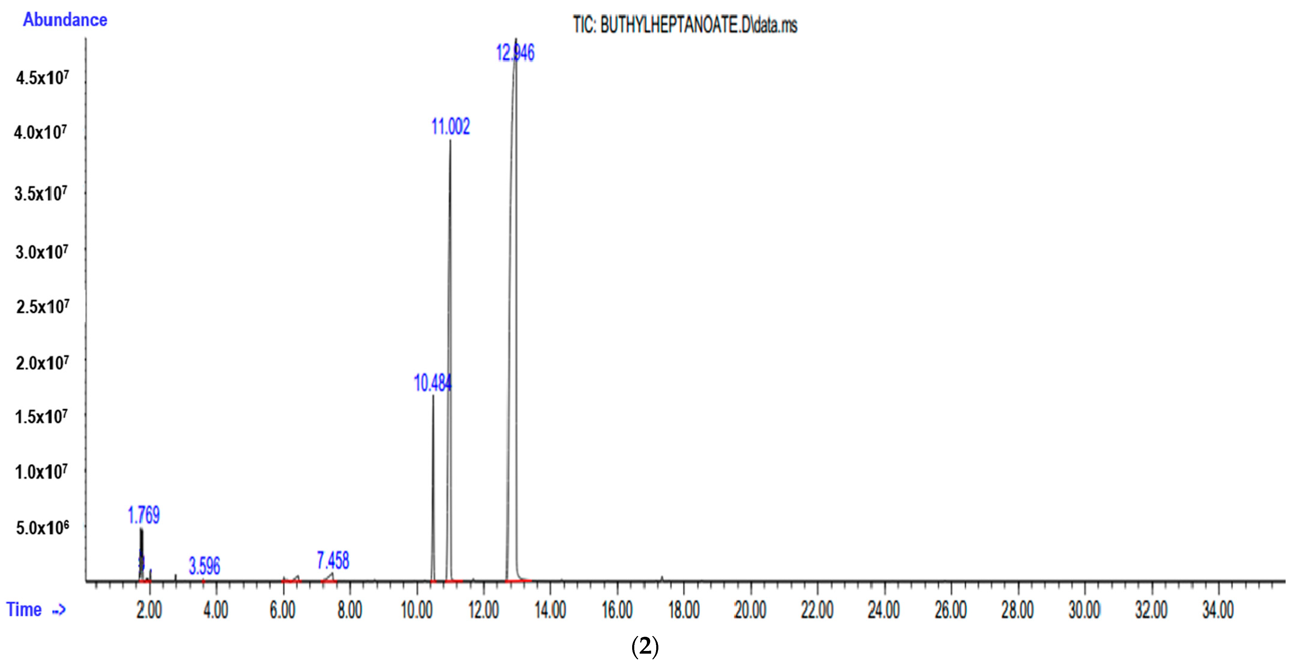 Catalysts 13 01507 g003b