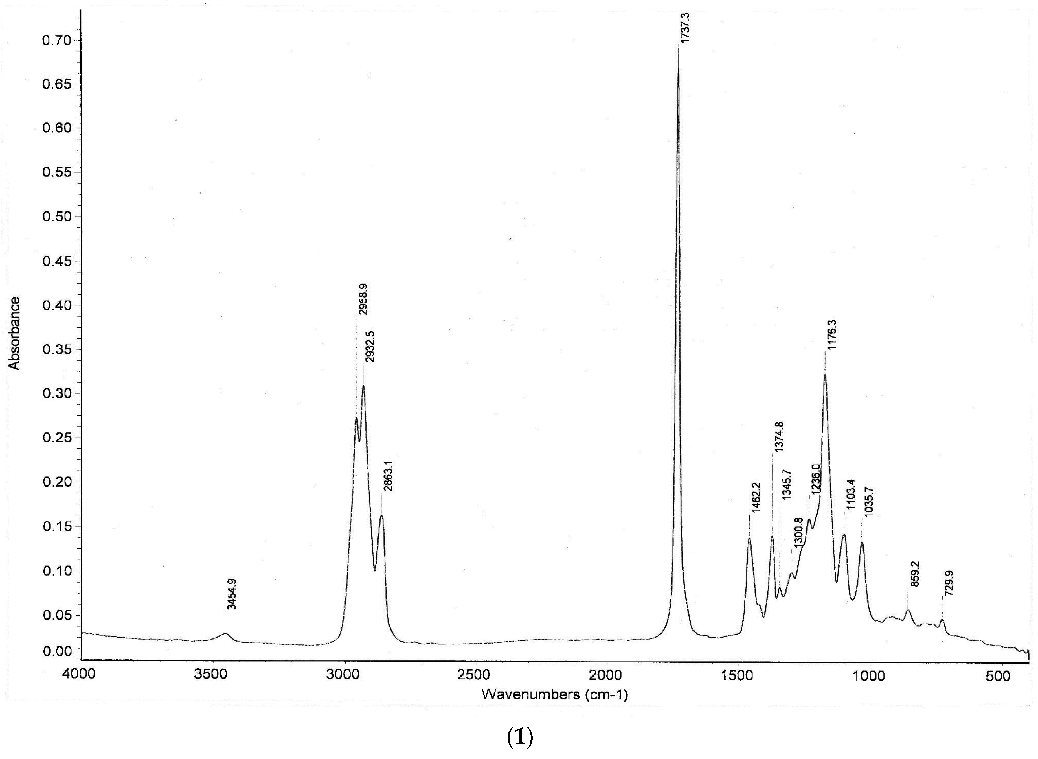 Catalysts 13 01507 g004a