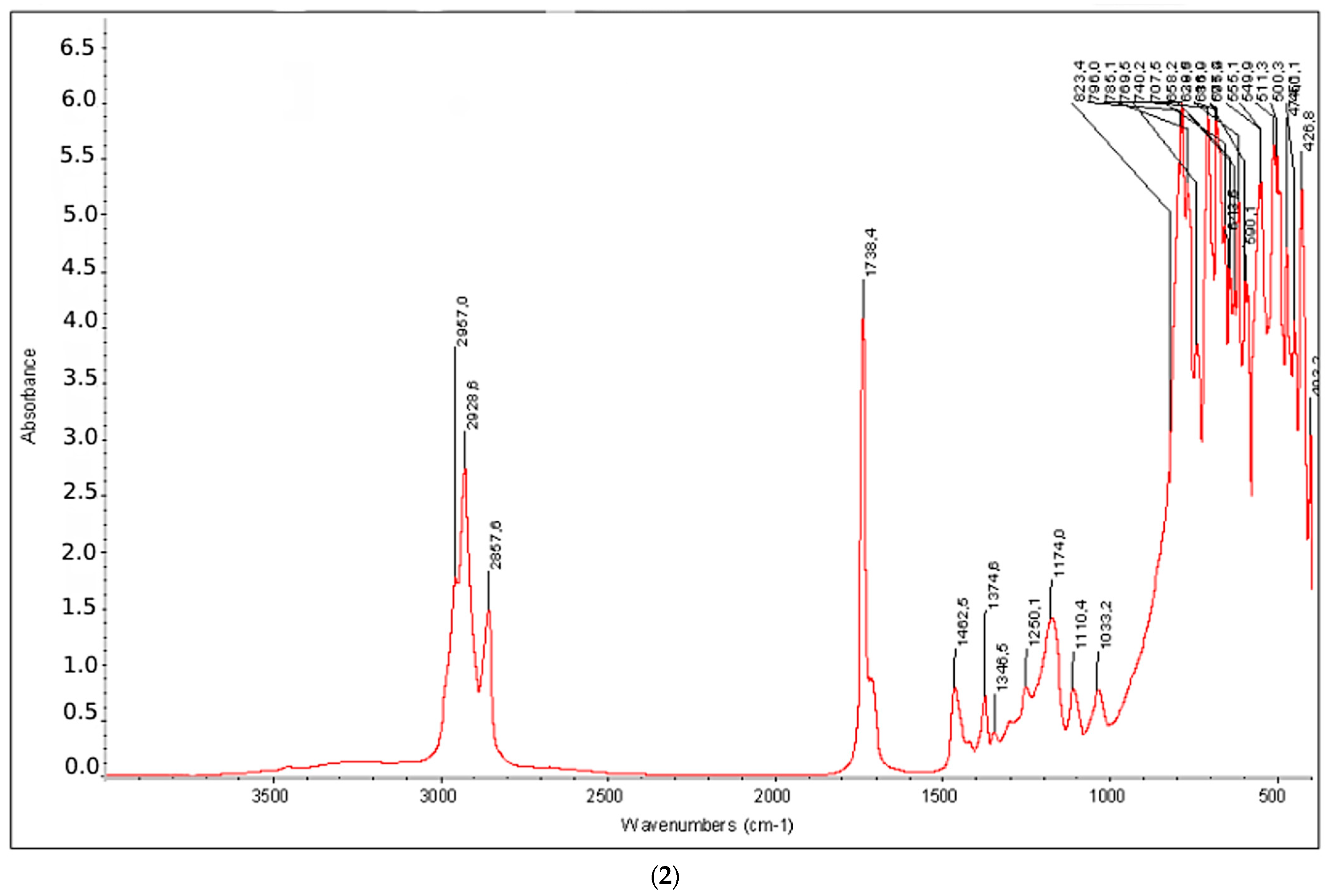 Catalysts 13 01507 g004b