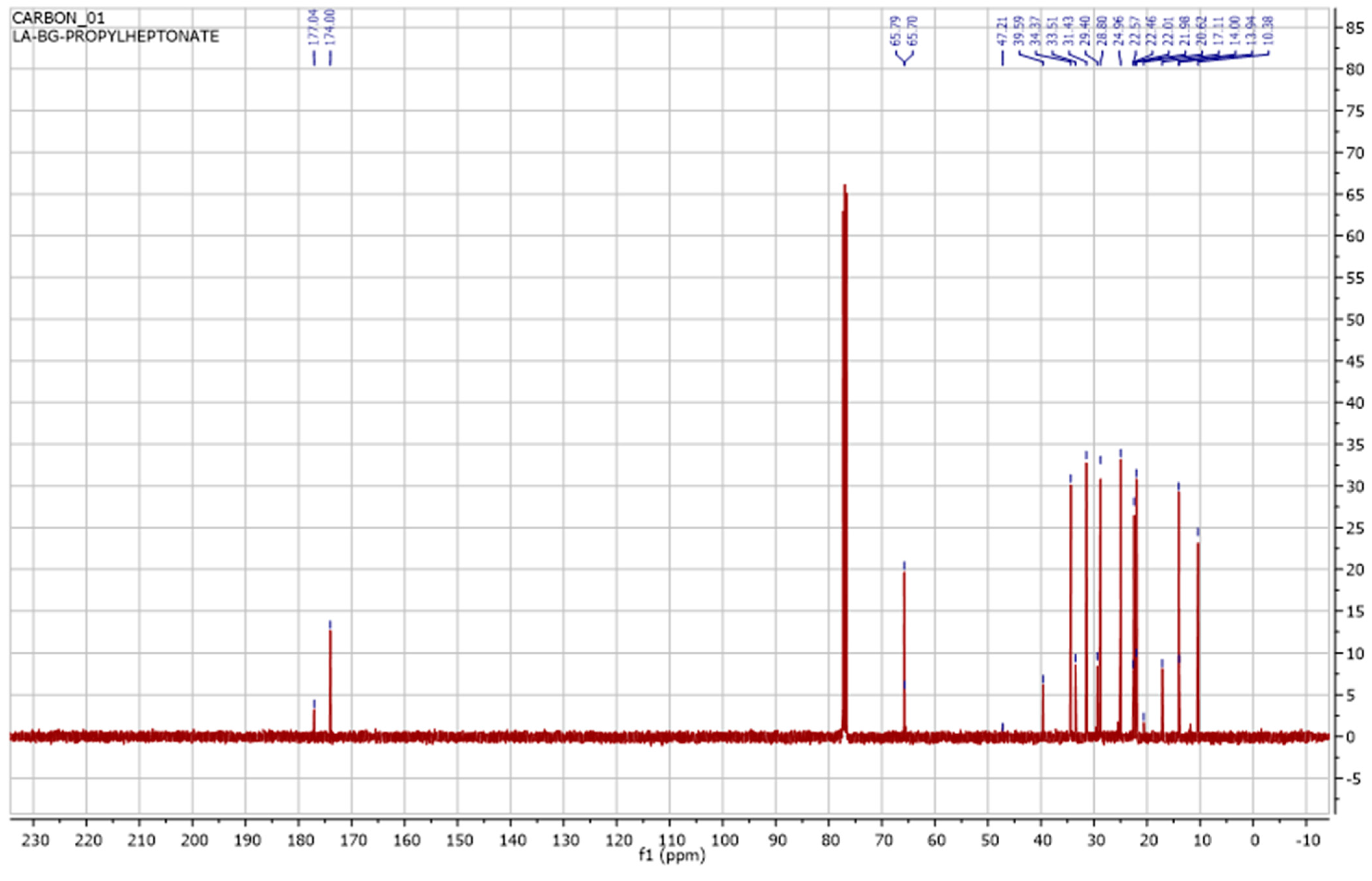 Catalysts 13 01507 g005