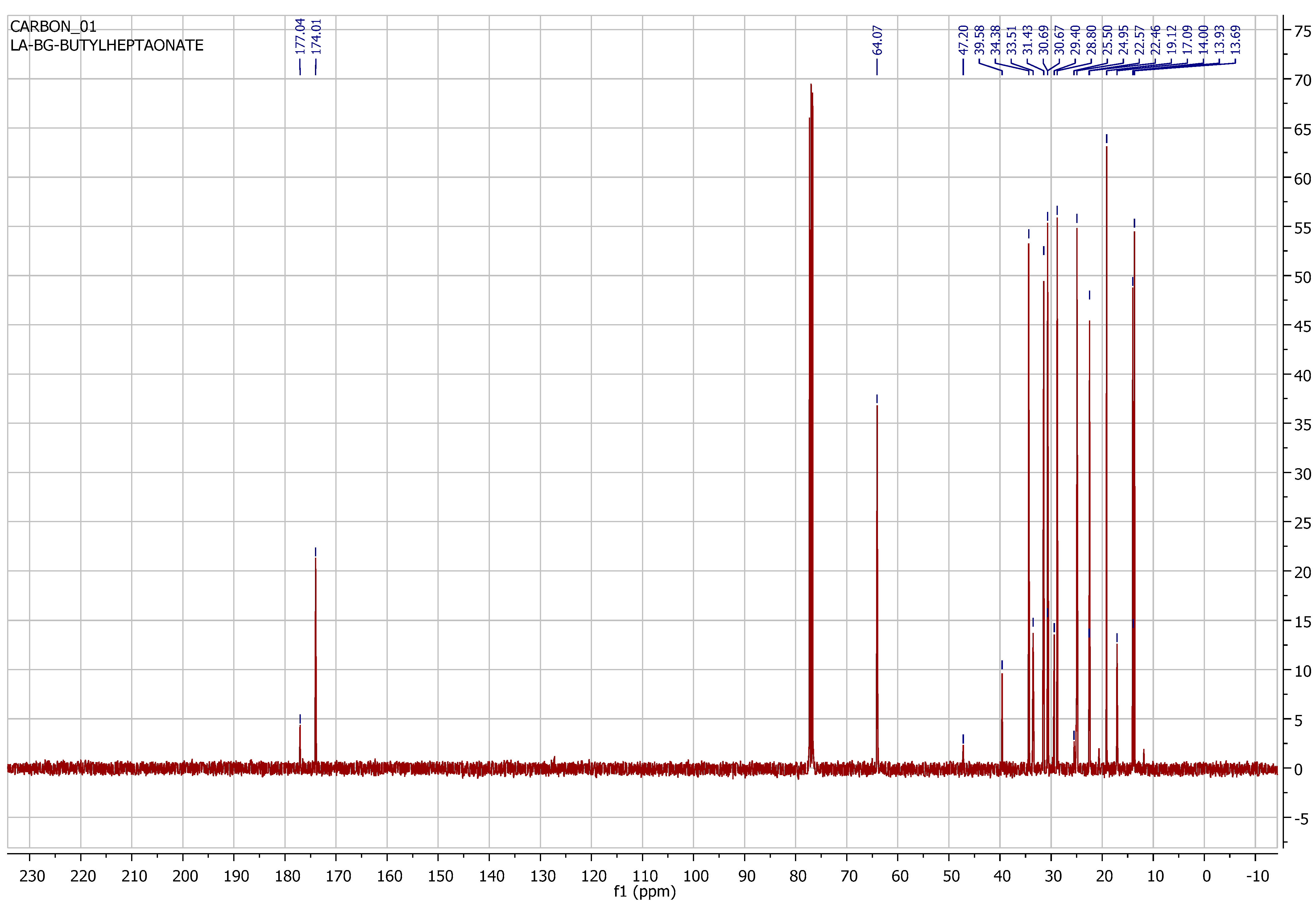 Catalysts 13 01507 g006