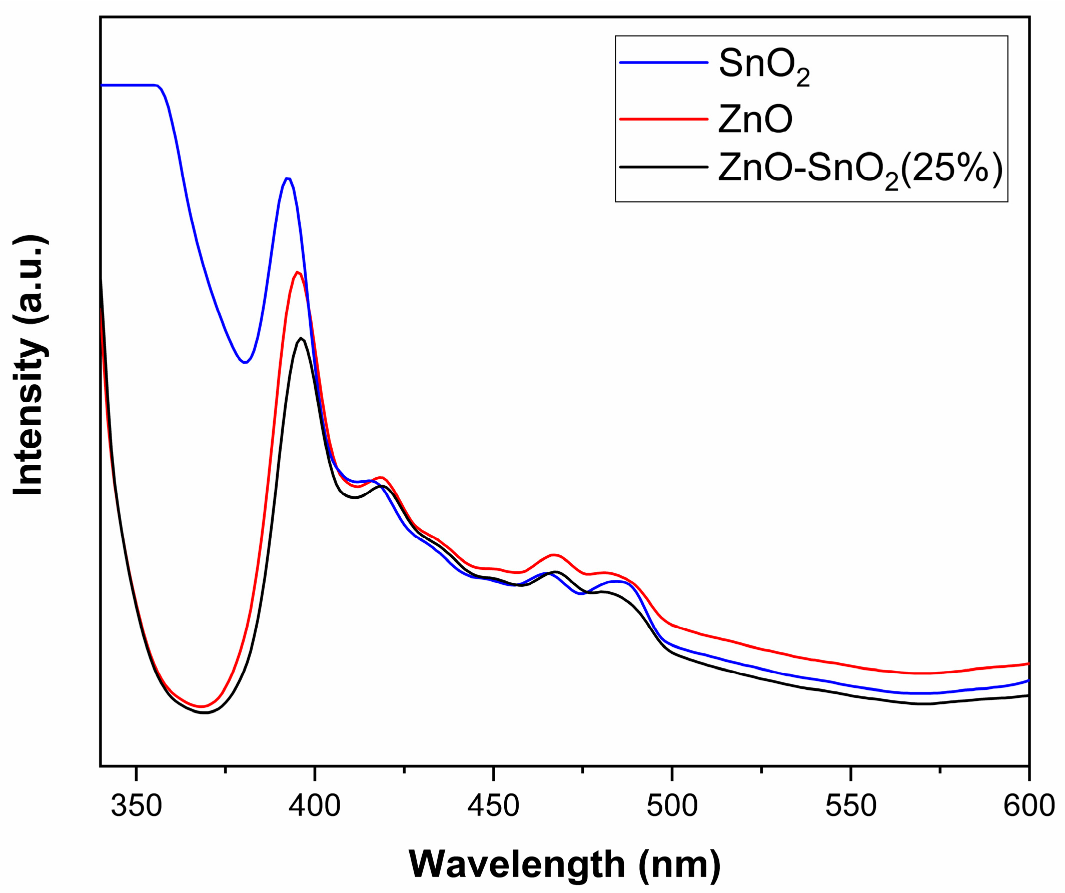 Catalysts 13 01509 g004