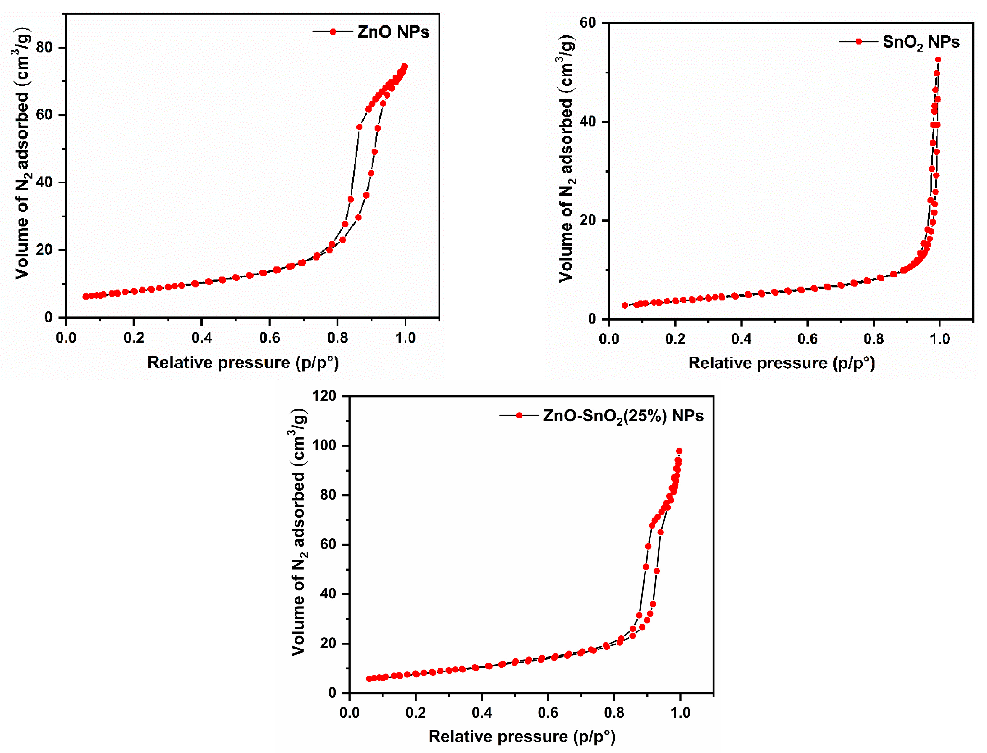 Catalysts 13 01509 g006