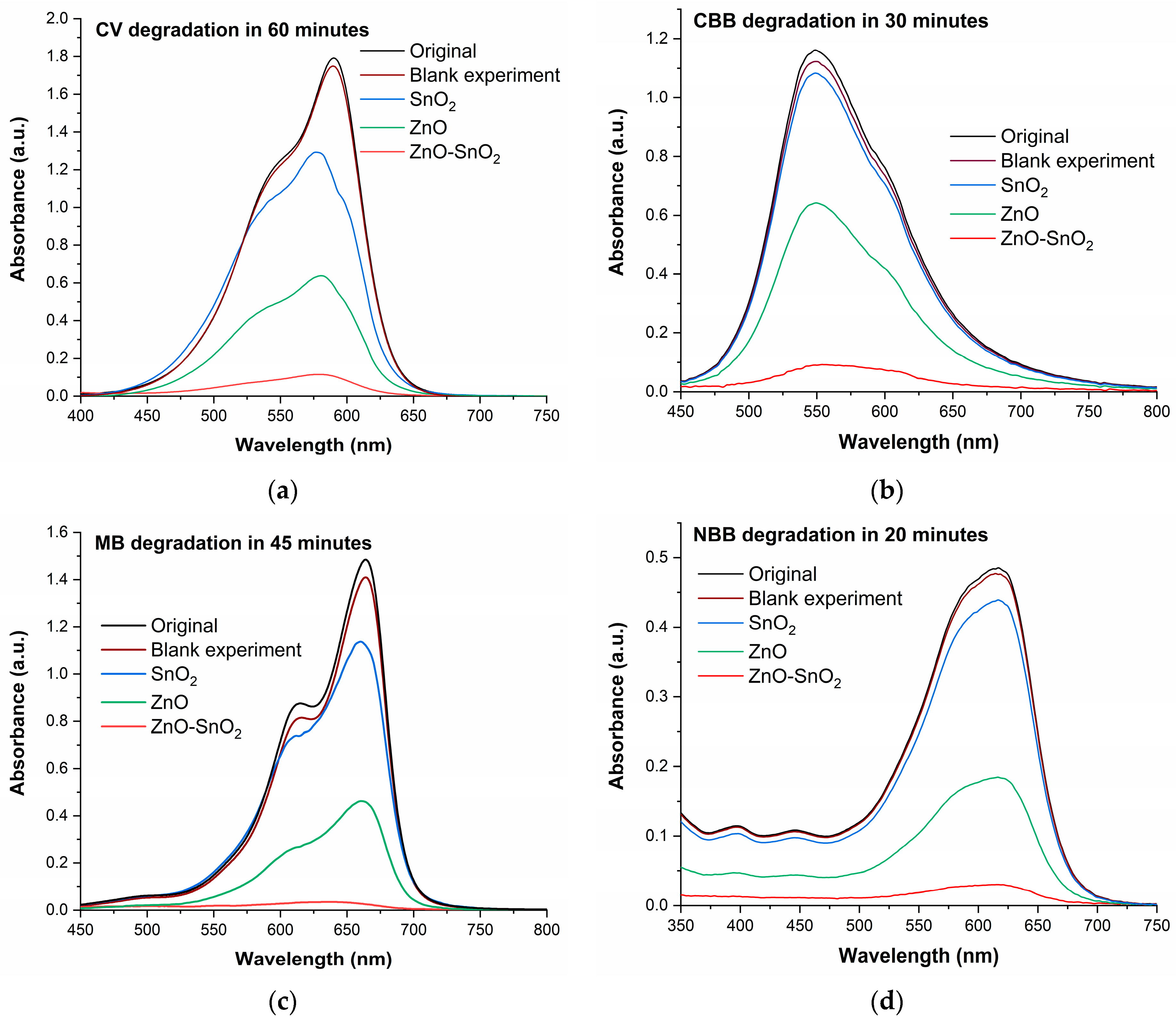 Catalysts 13 01509 g009