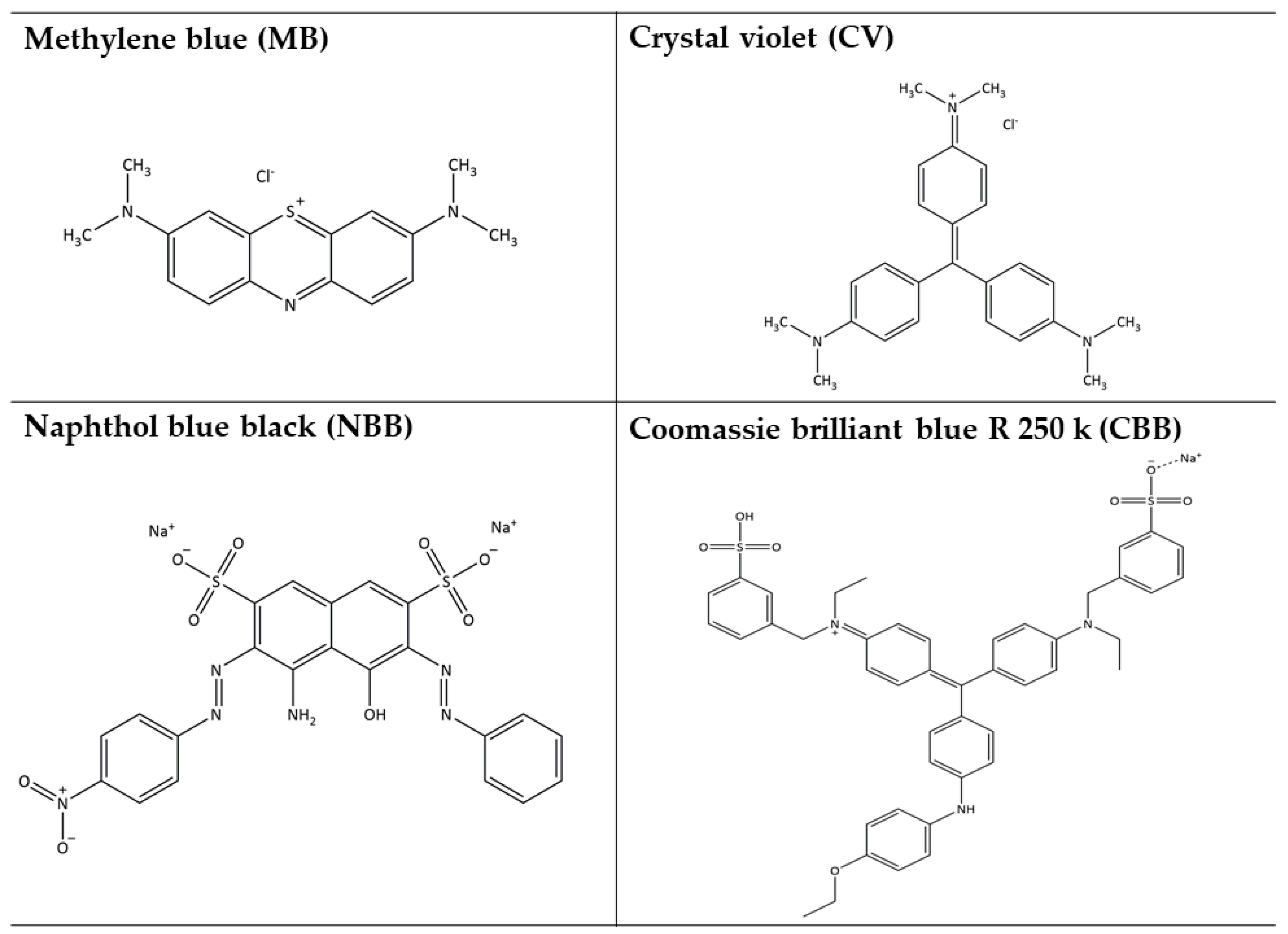 Chemical structures of synthetic dyes.