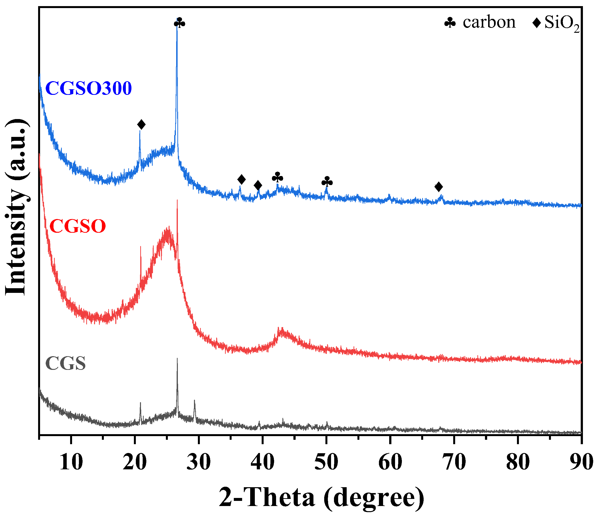 Catalysts 13 01512 g001