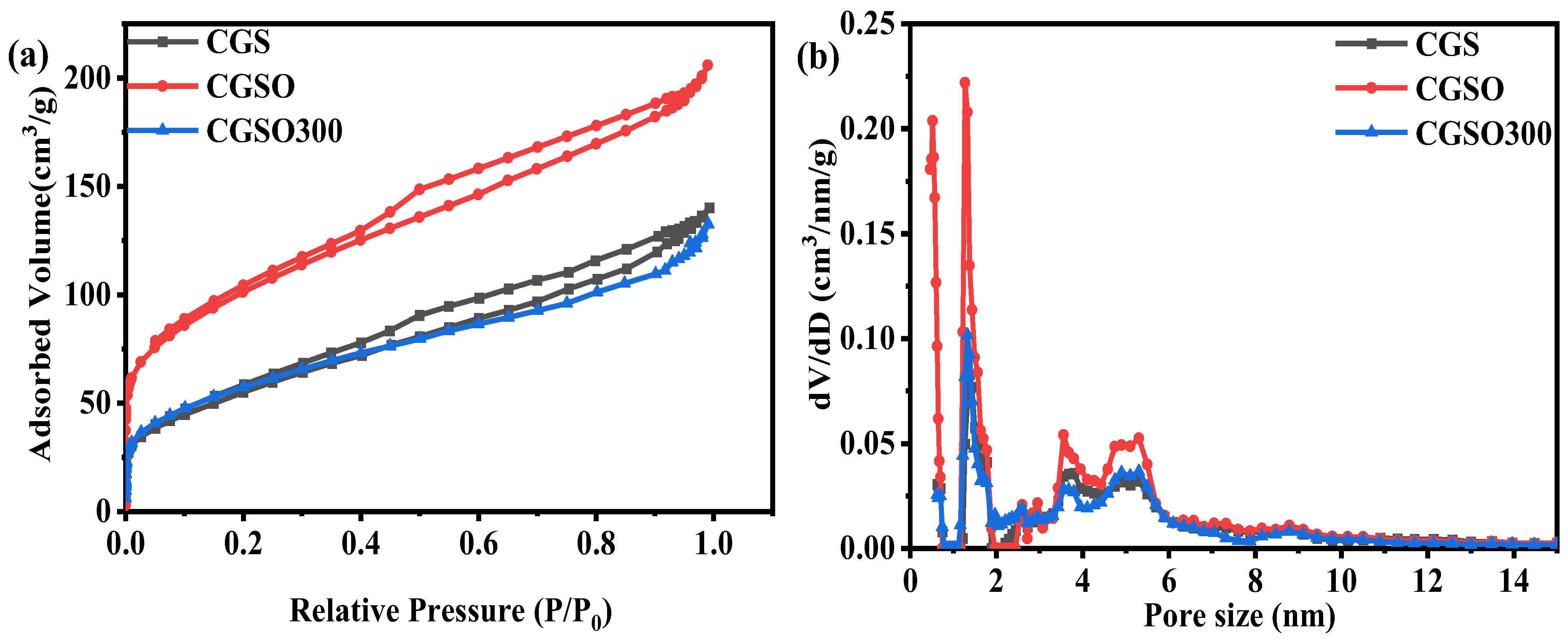 Catalysts 13 01512 g002