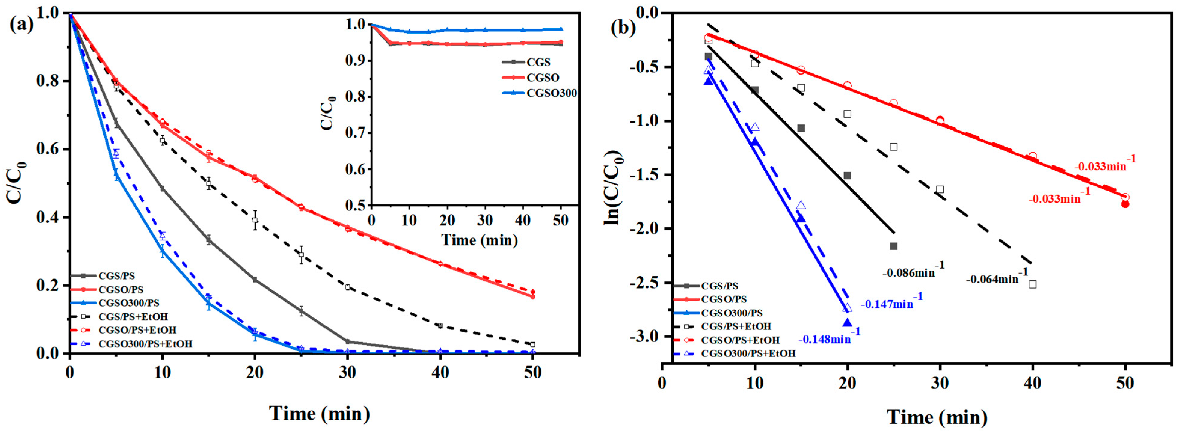 Catalysts 13 01512 g006