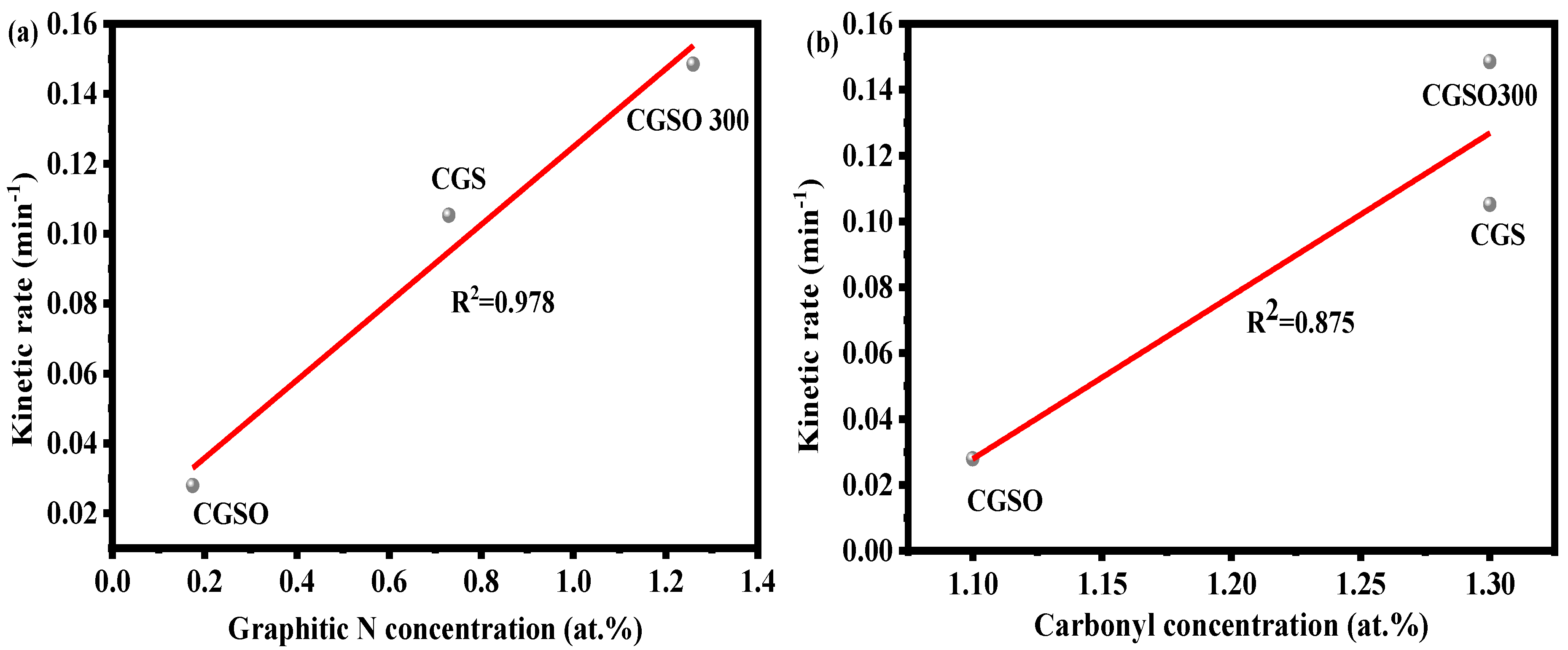 Catalysts 13 01512 g007