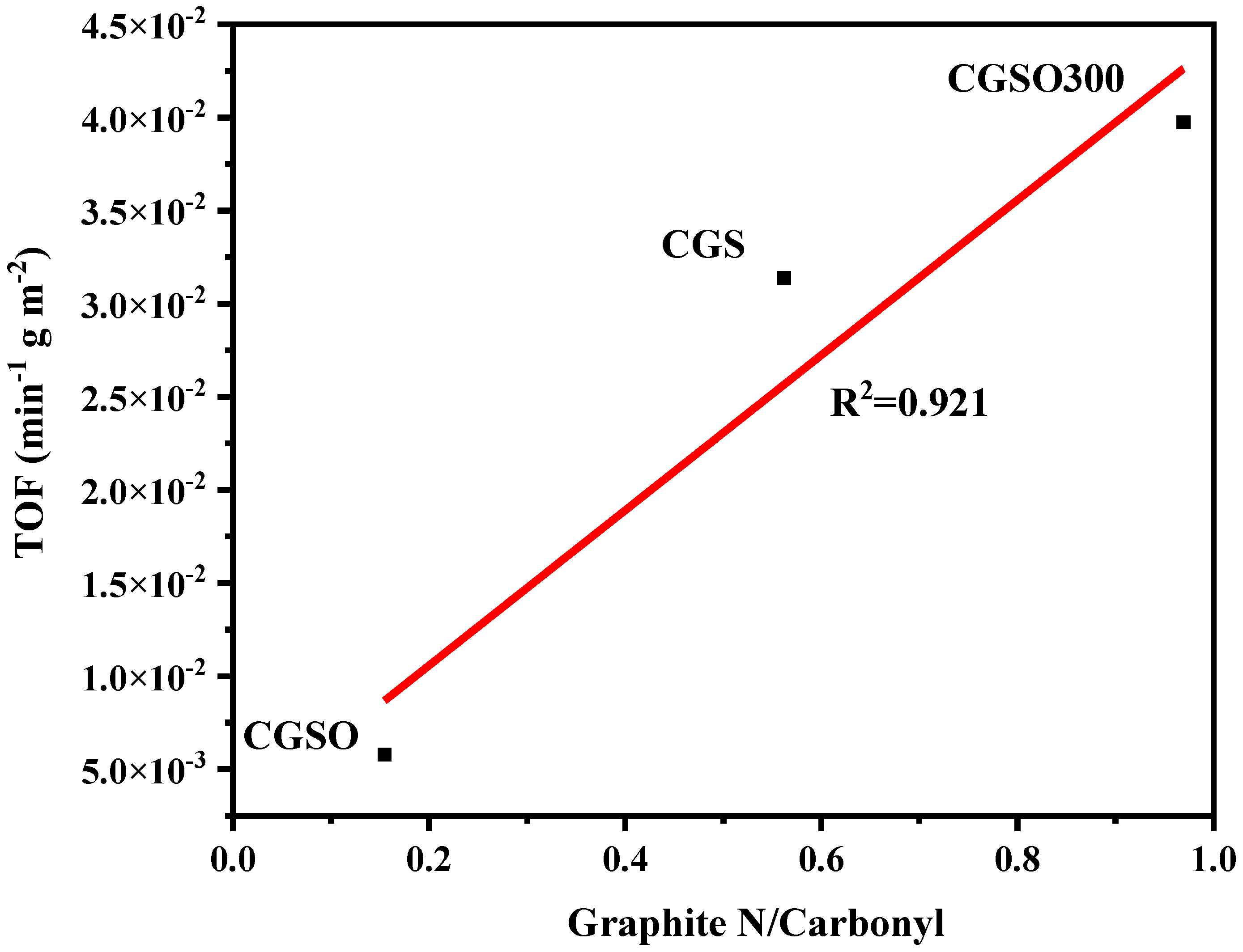 Catalysts 13 01512 g008