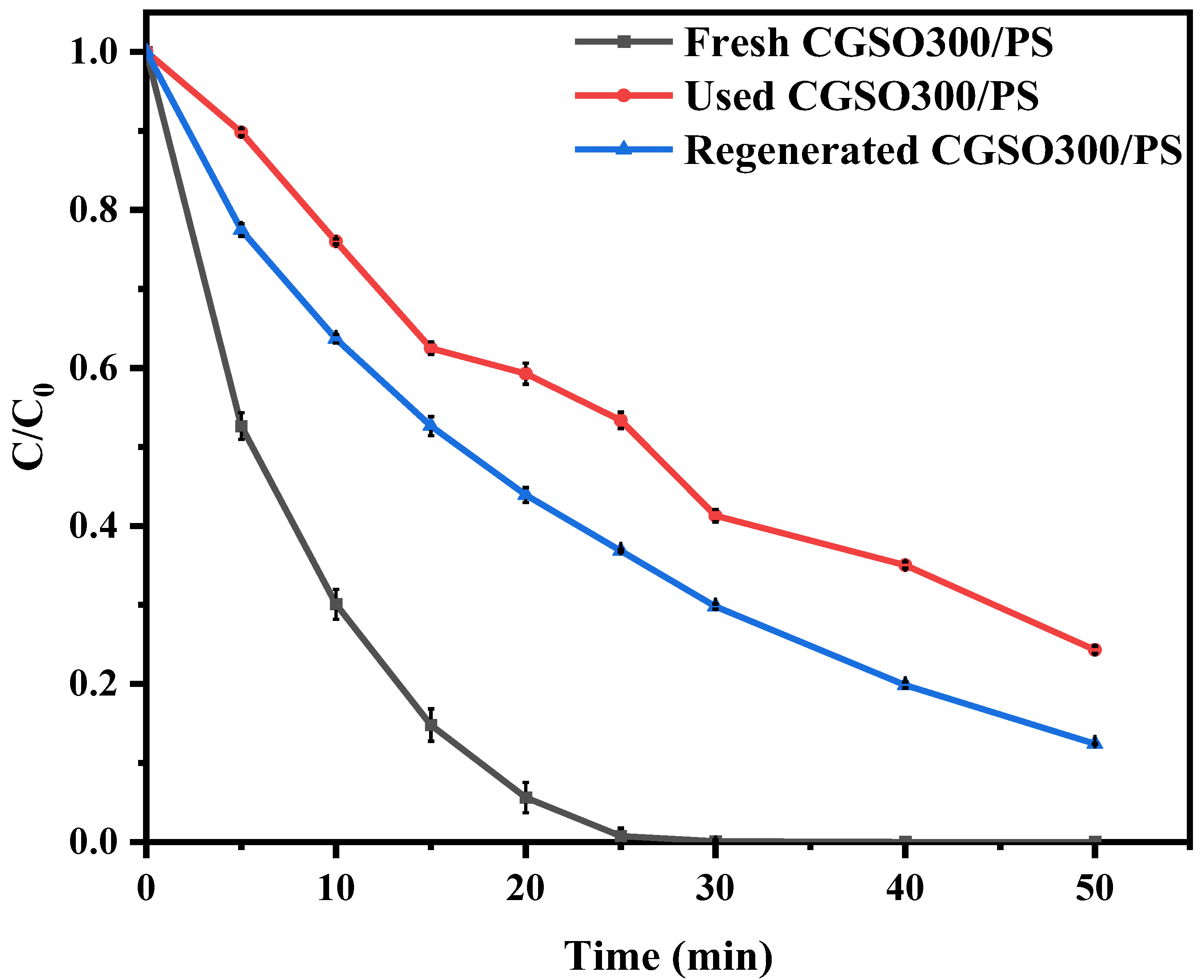 Catalysts 13 01512 g009