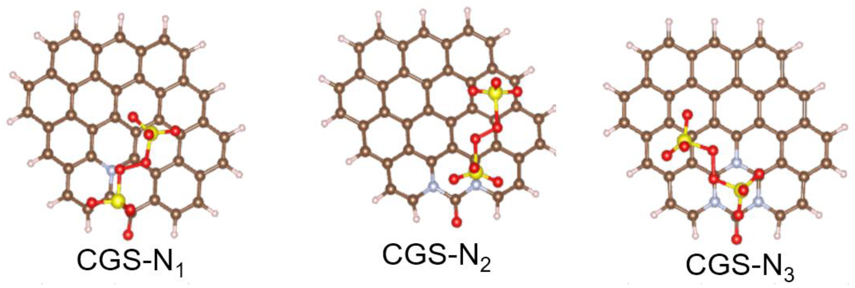 Catalysts 13 01512 g011