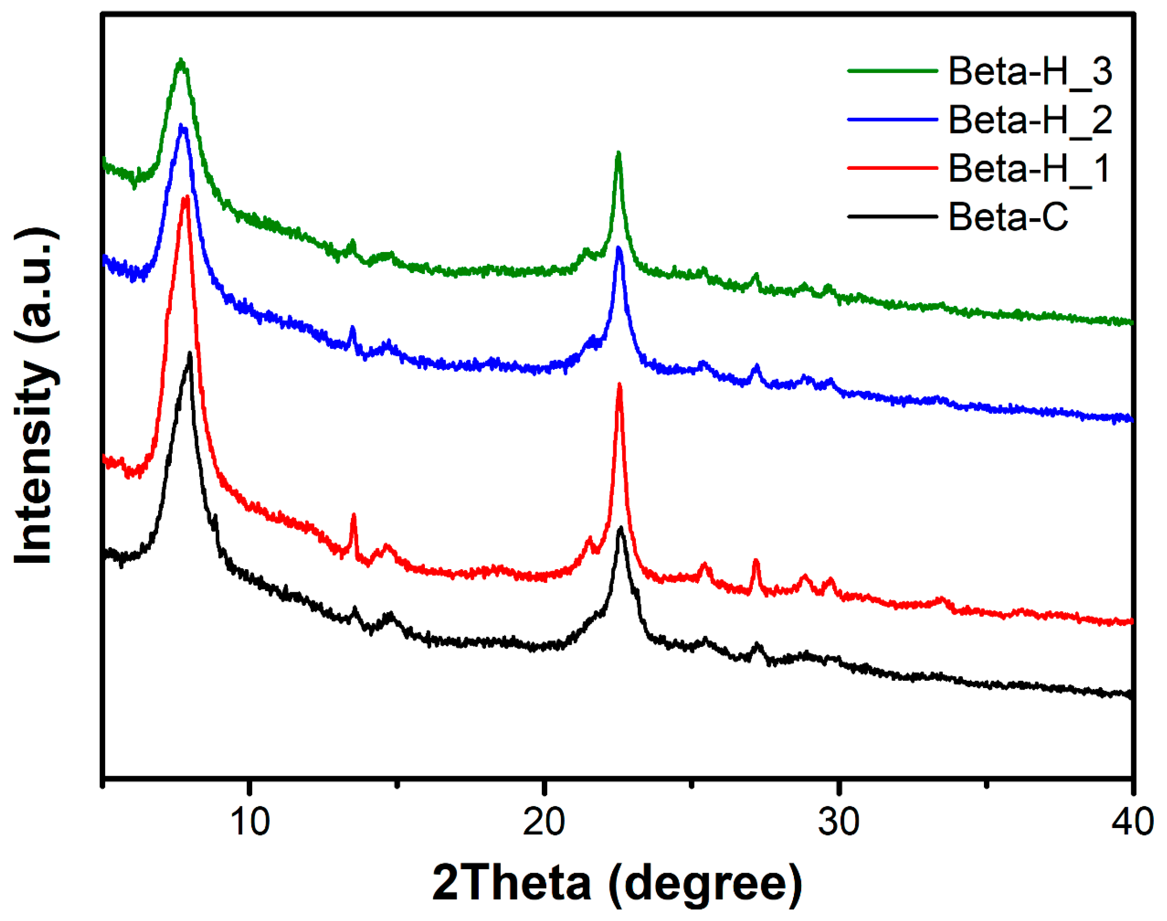 Catalysts 13 01517 g001