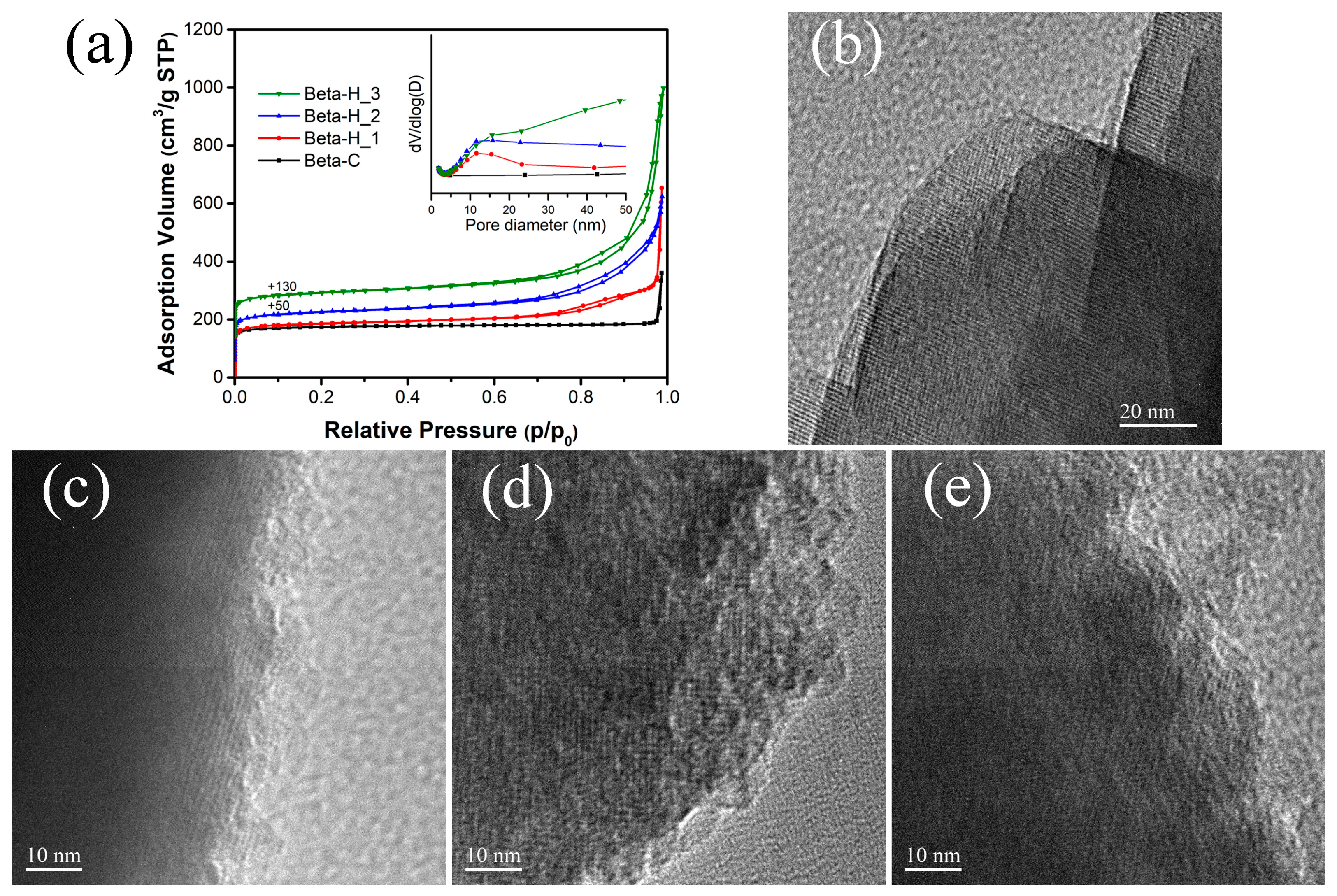 Catalysts 13 01517 g003