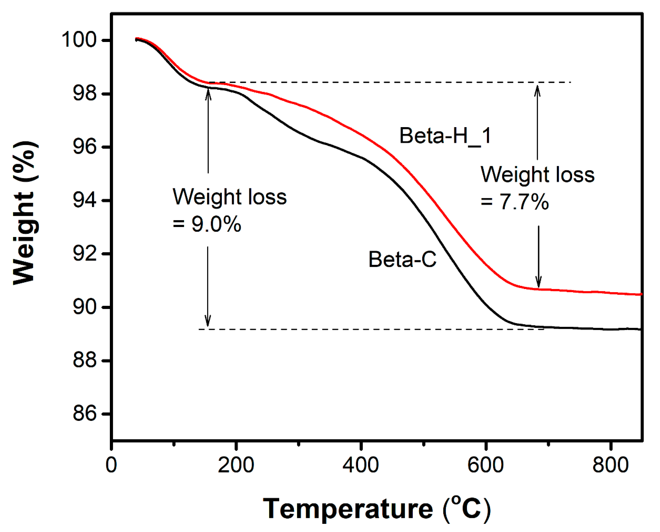 Catalysts 13 01517 g007