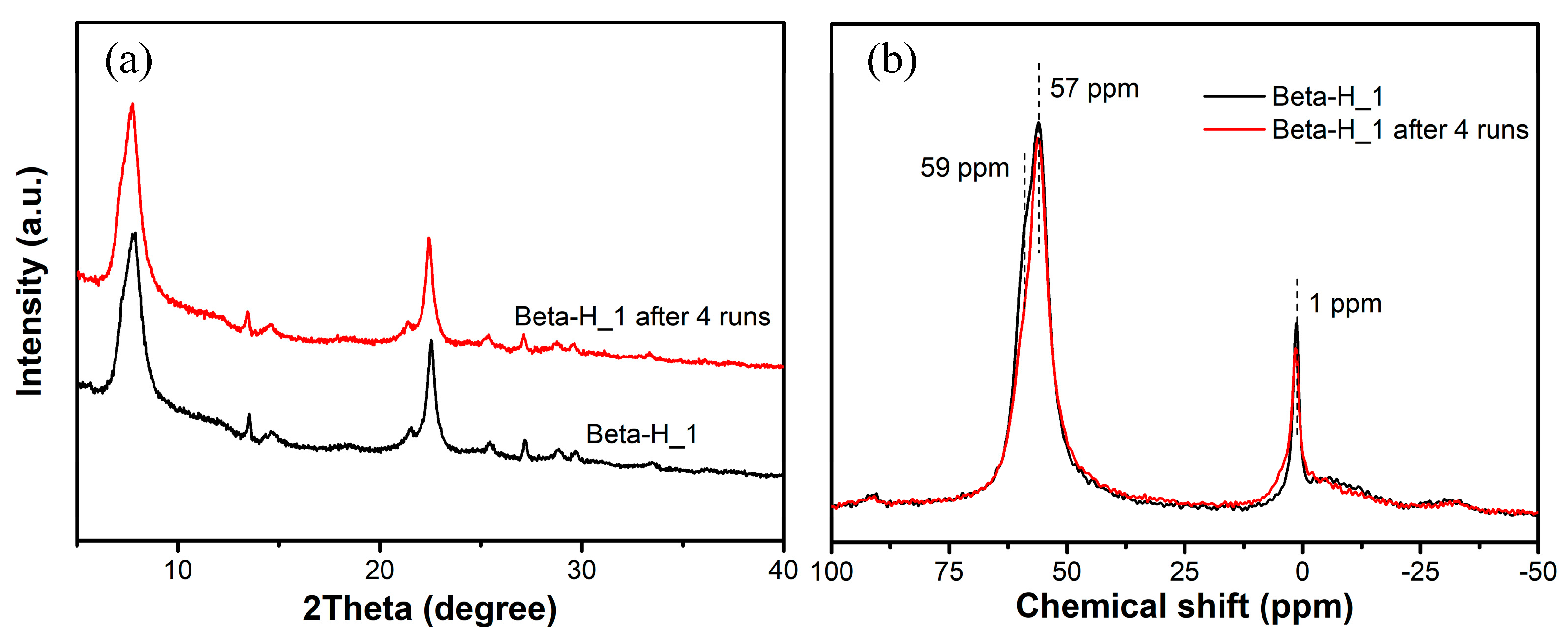 Catalysts 13 01517 g008